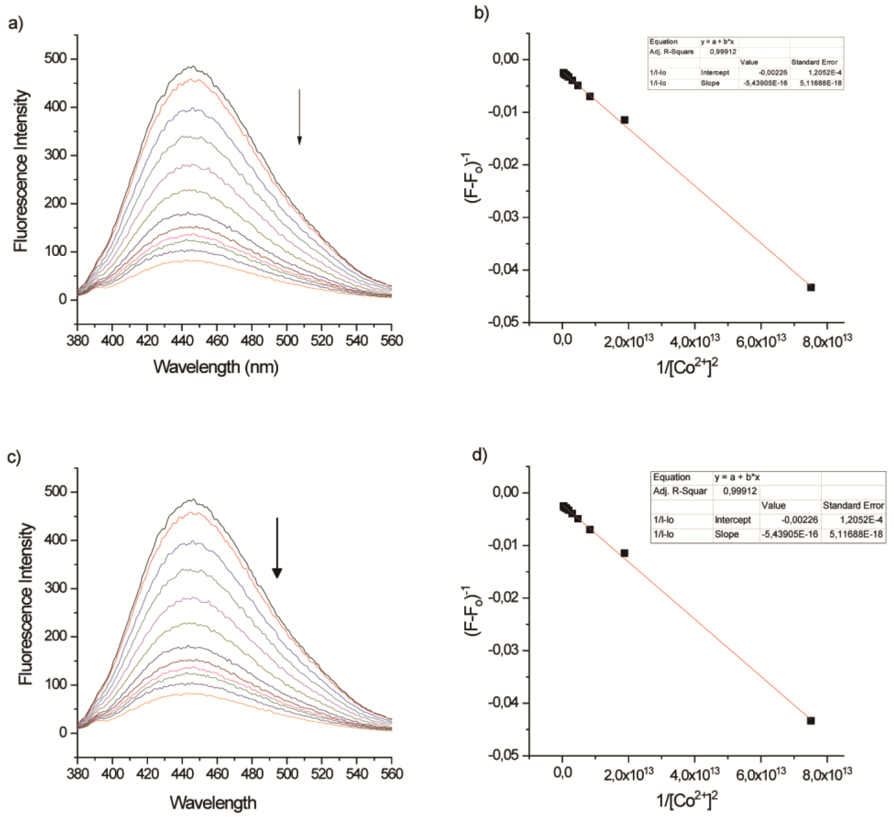 Preprints 114110 g004