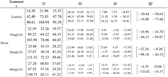 Preprints 83590 i018