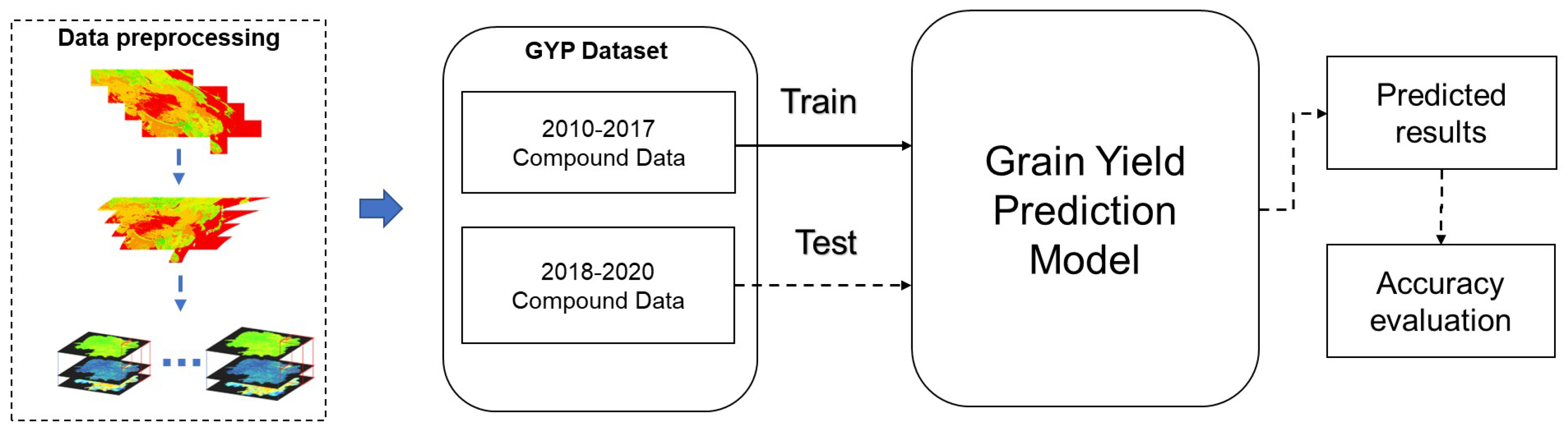 Preprints 74408 g003