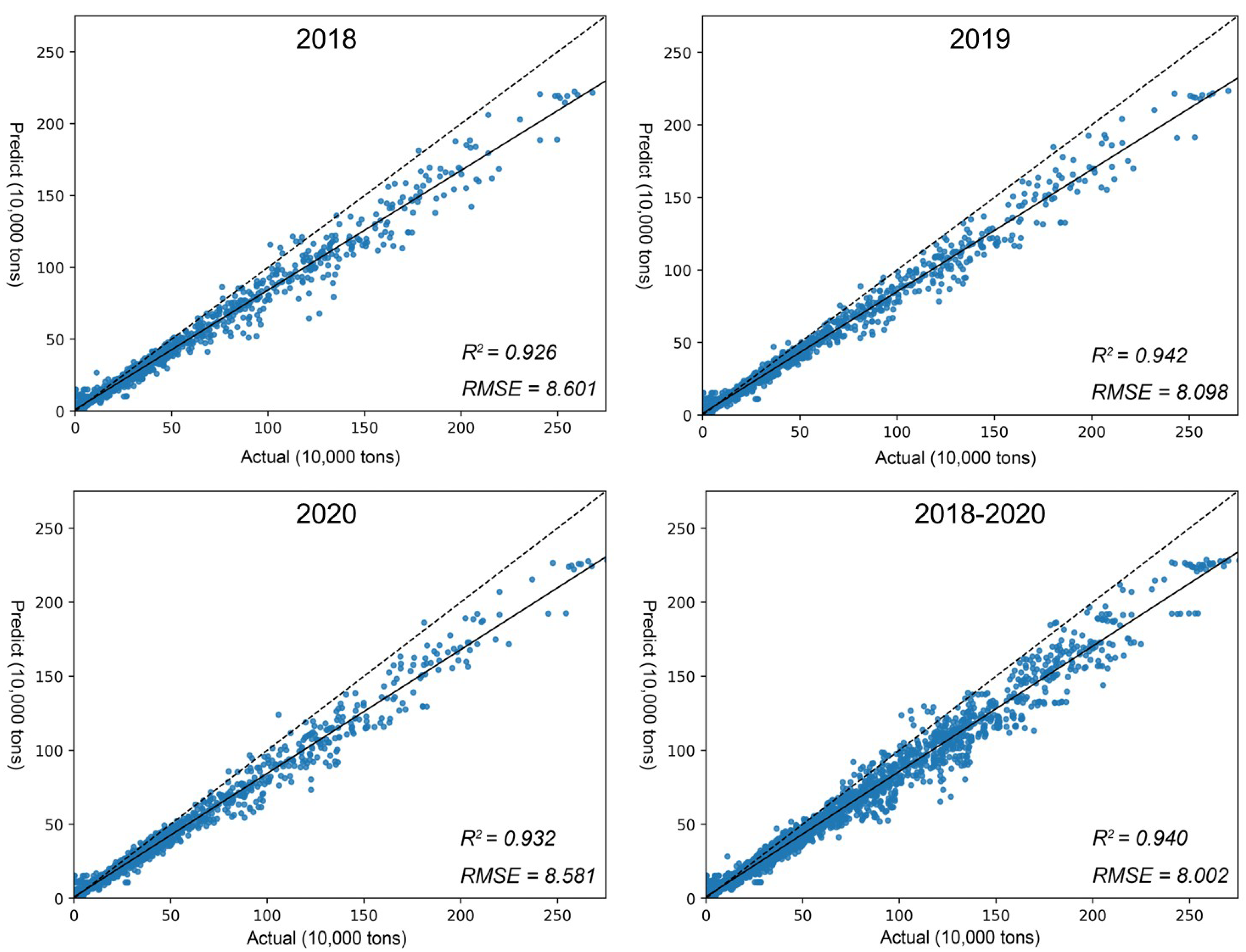 Preprints 74408 g009