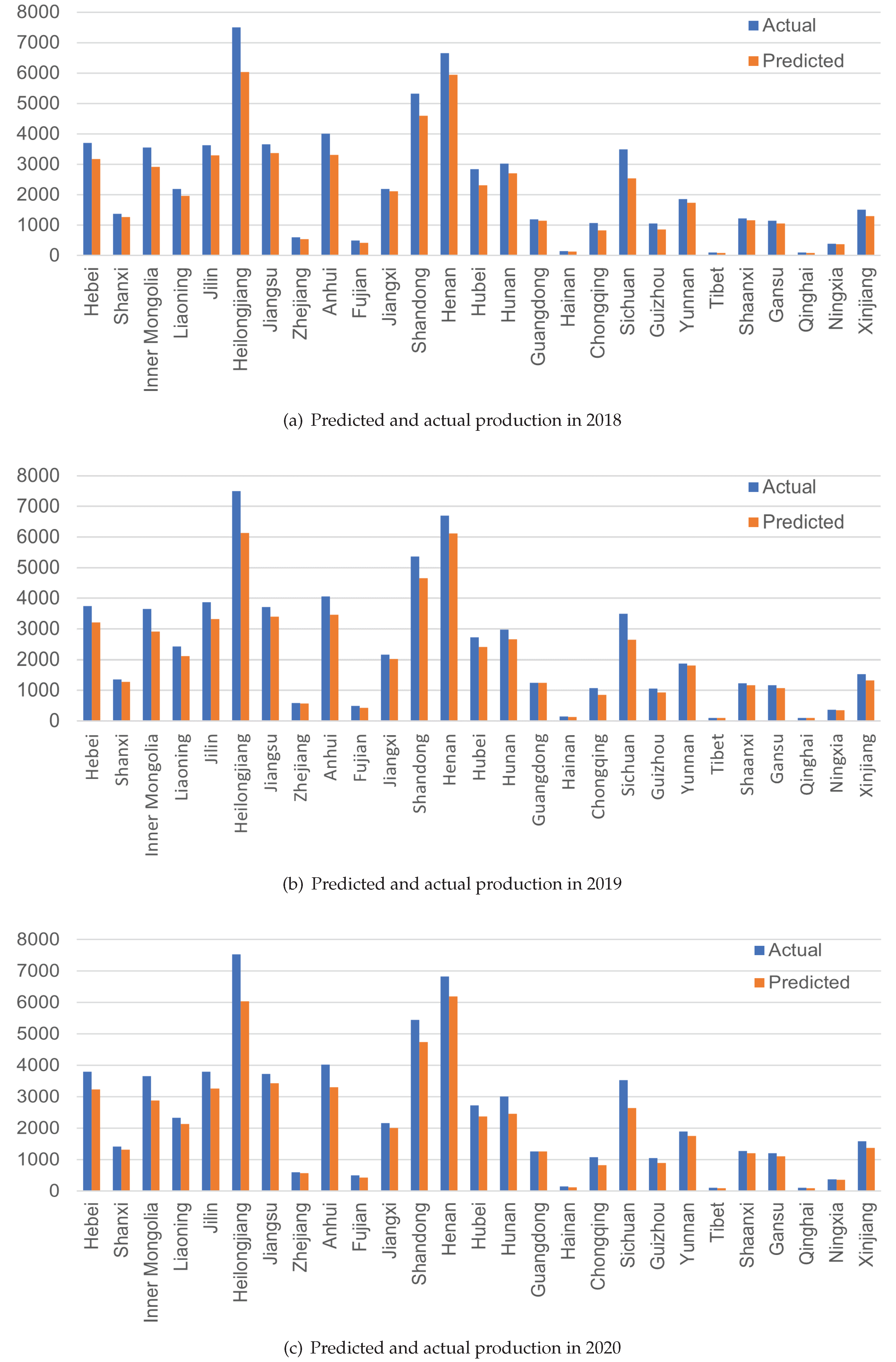 Preprints 74408 g012