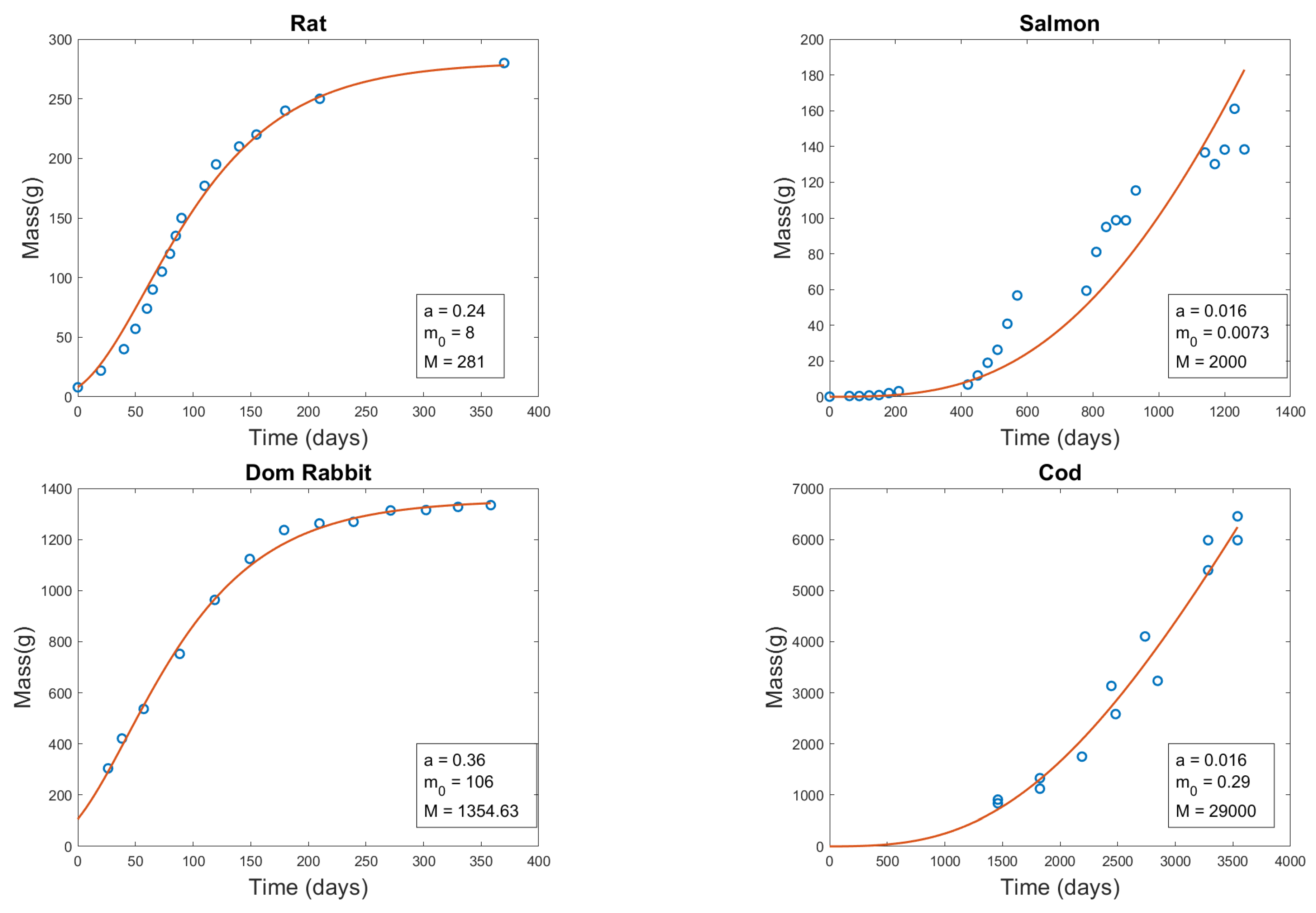 Preprints 121241 g001