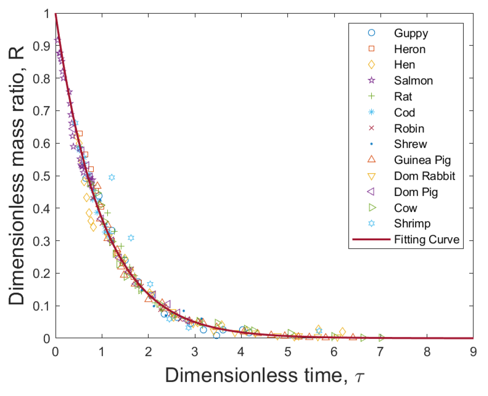 Preprints 121241 g002