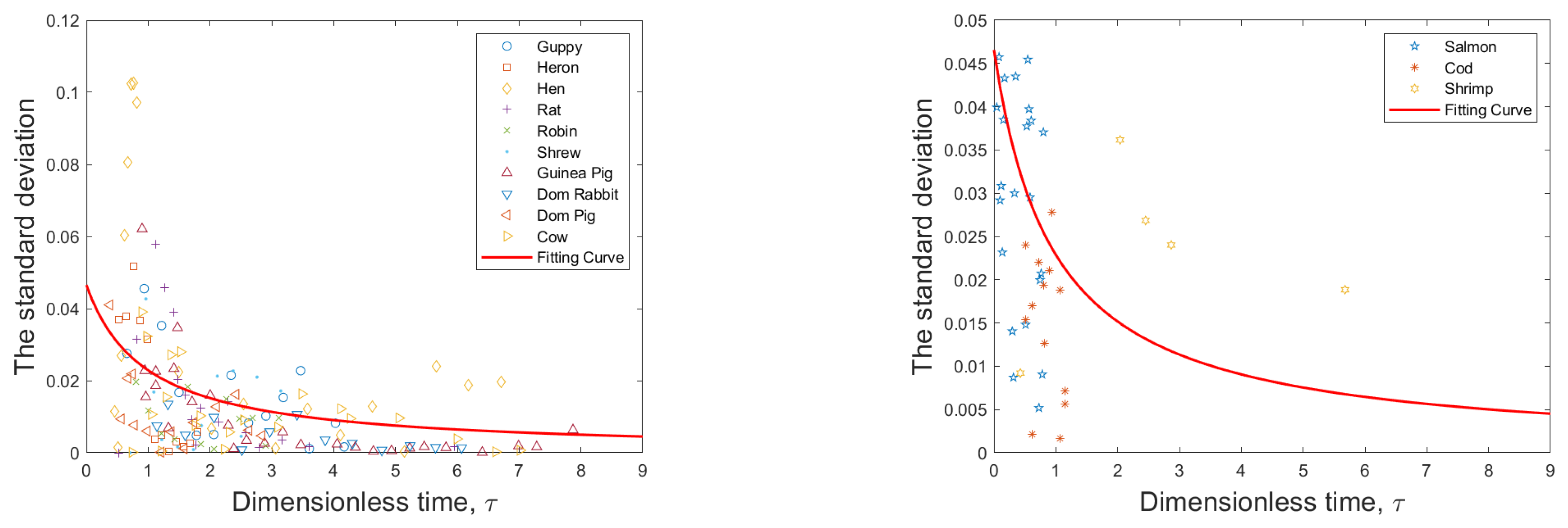 Preprints 121241 g003