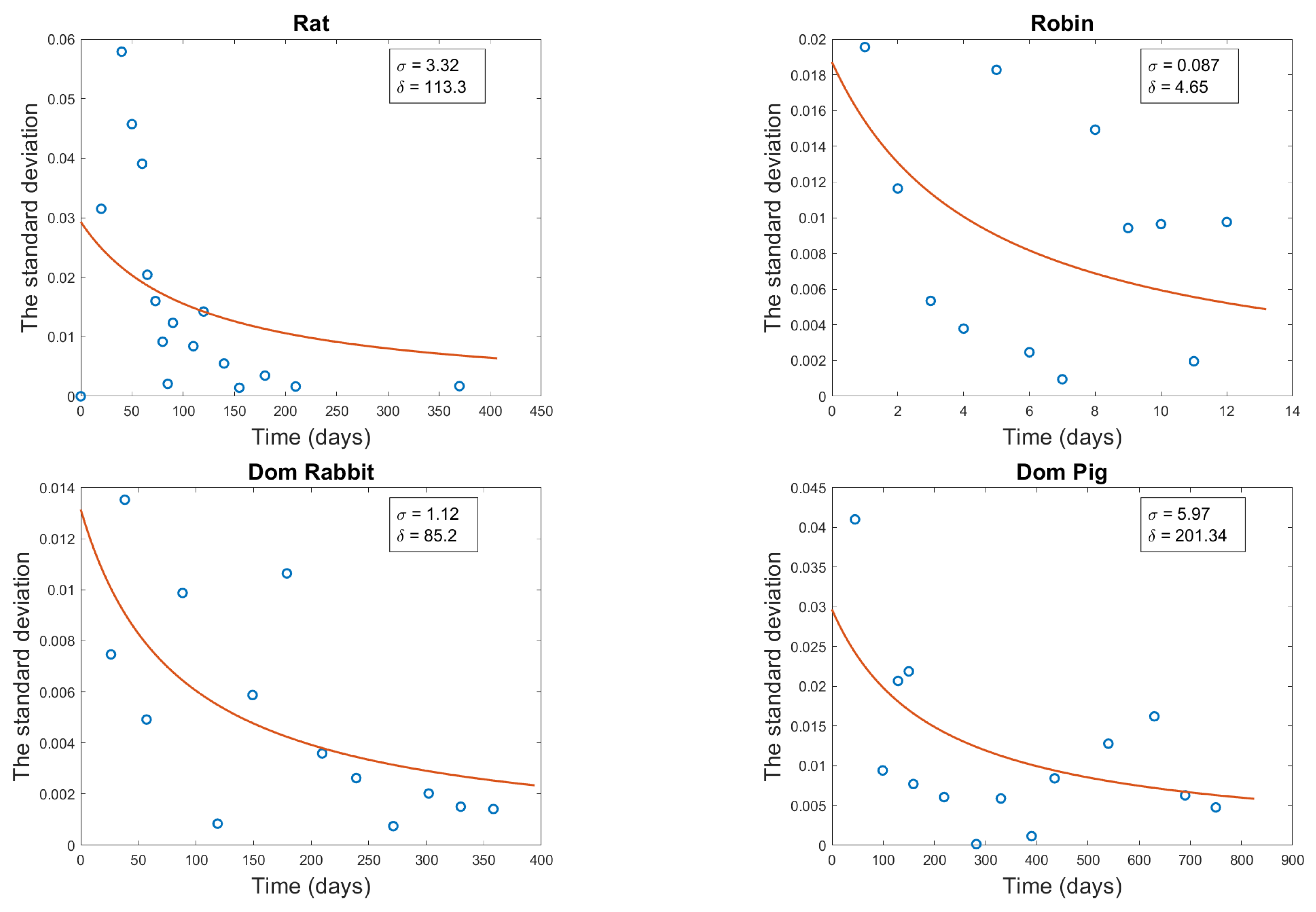 Preprints 121241 g004