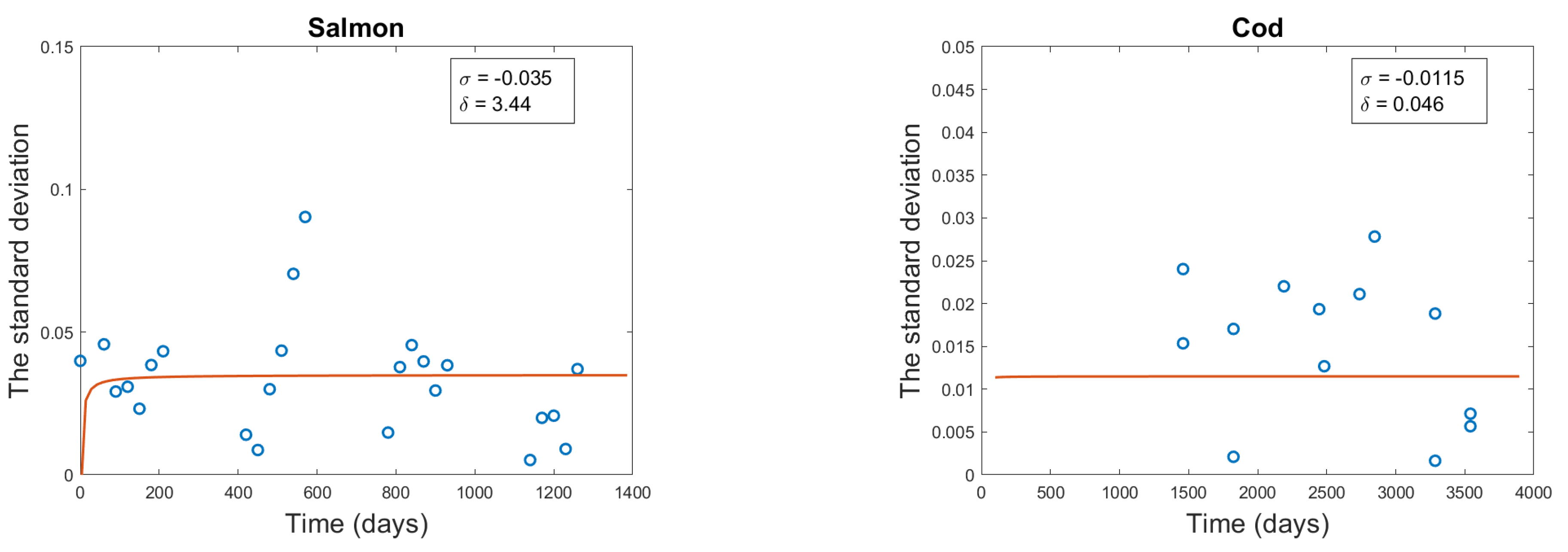 Preprints 121241 g005