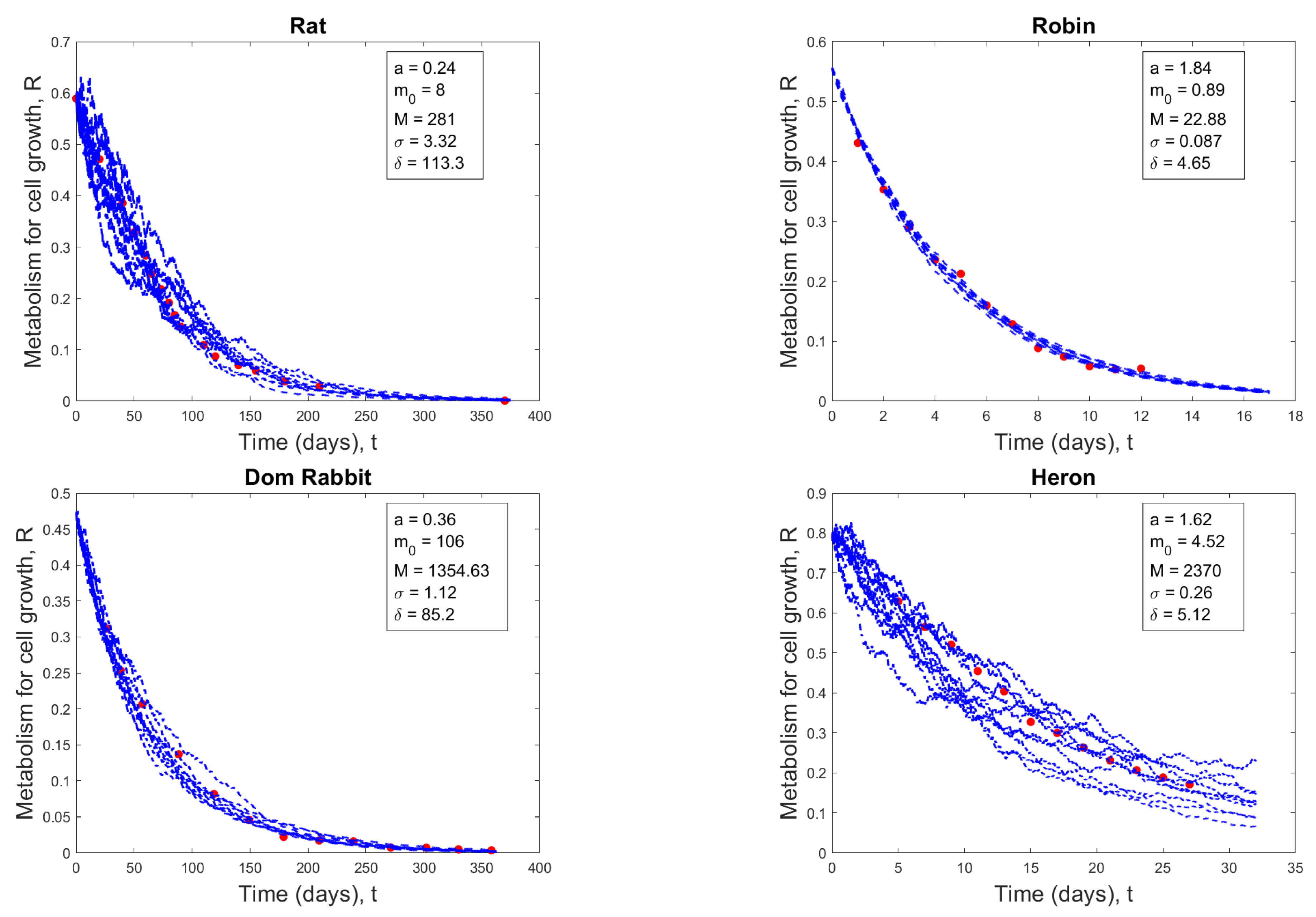 Preprints 121241 g006