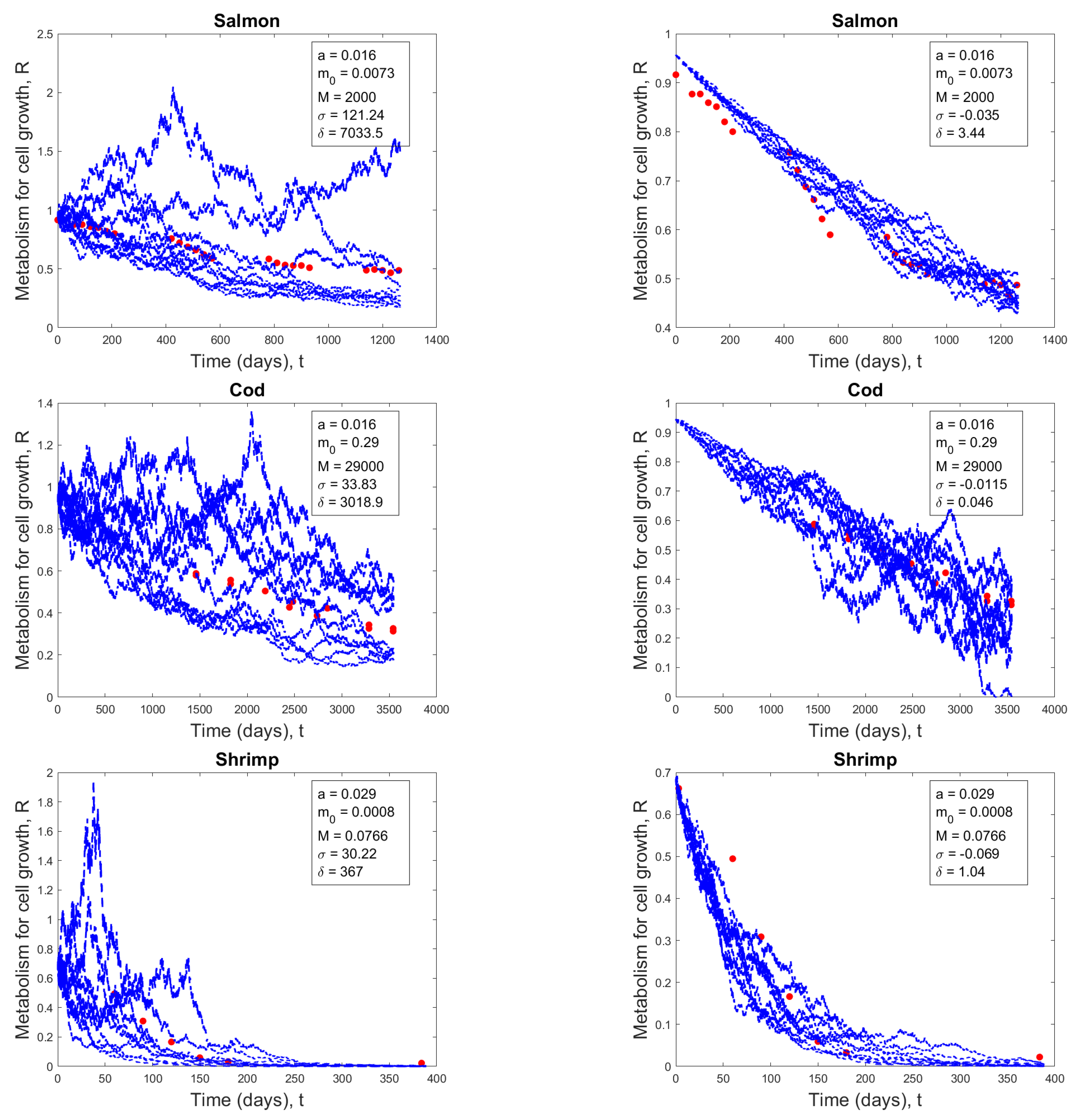 Preprints 121241 g007