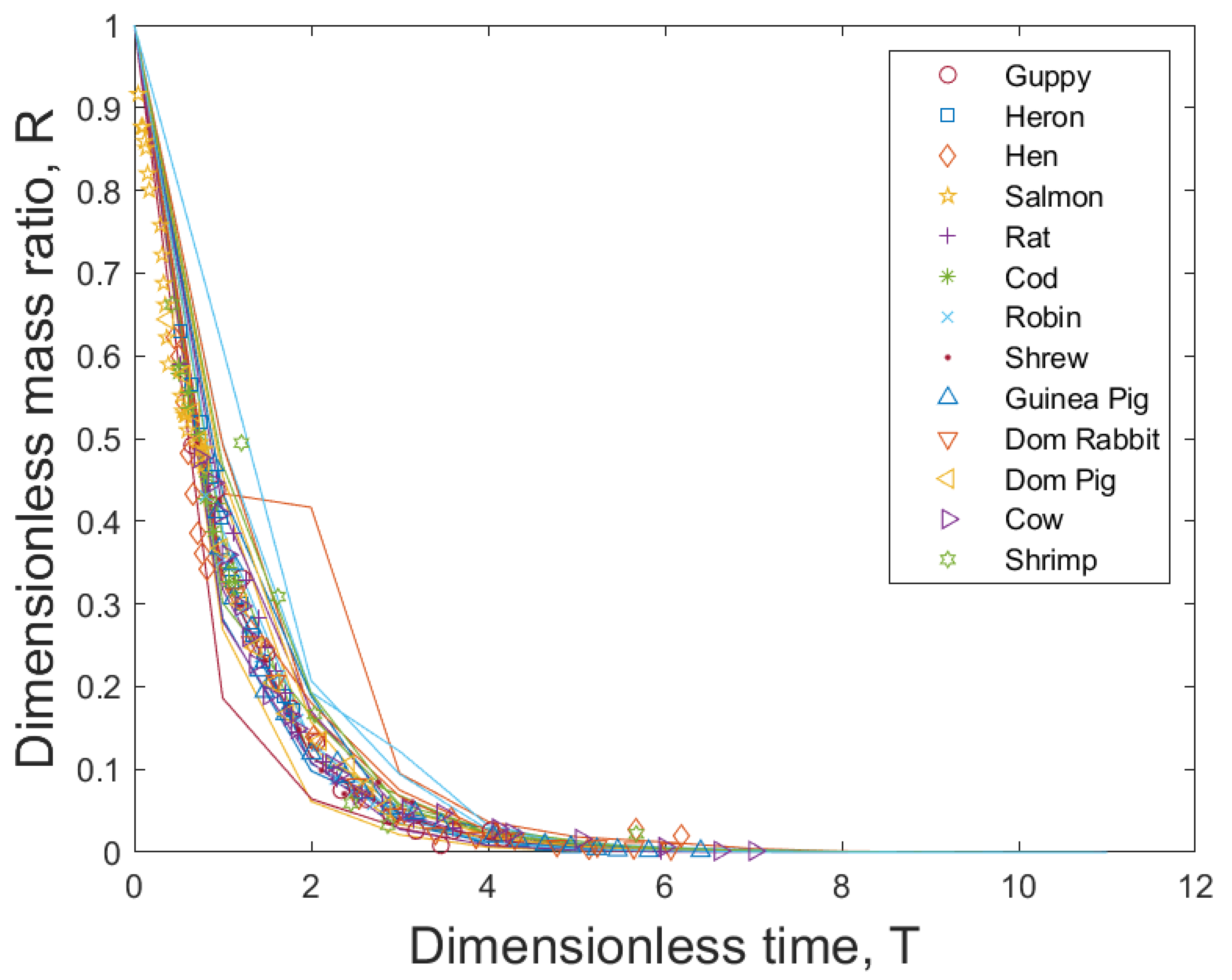 Preprints 121241 g008