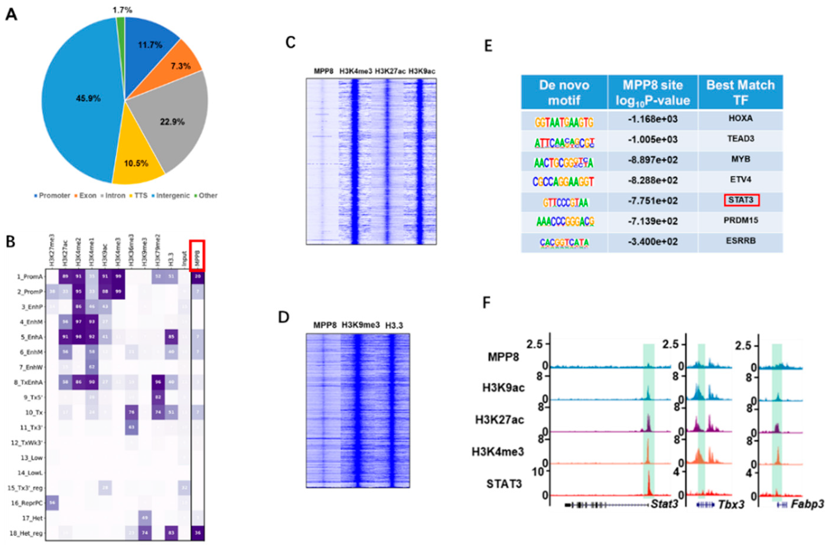 Preprints 78857 g004