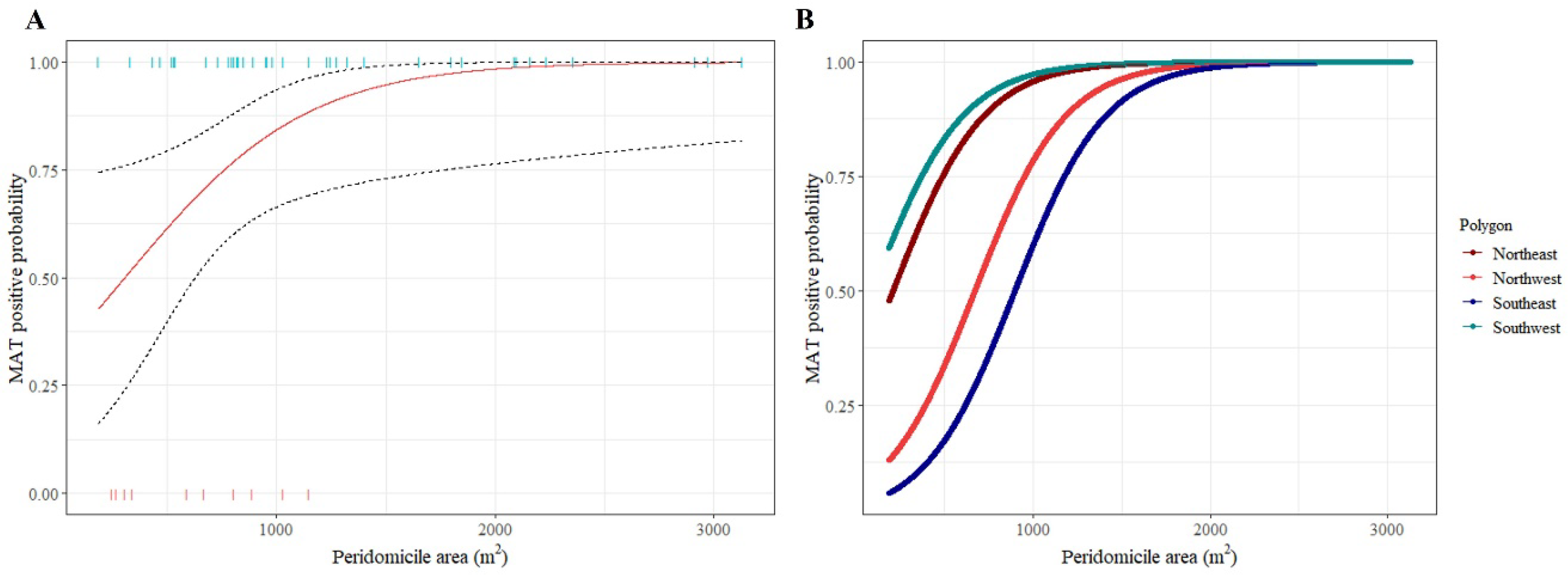 Preprints 138062 g002