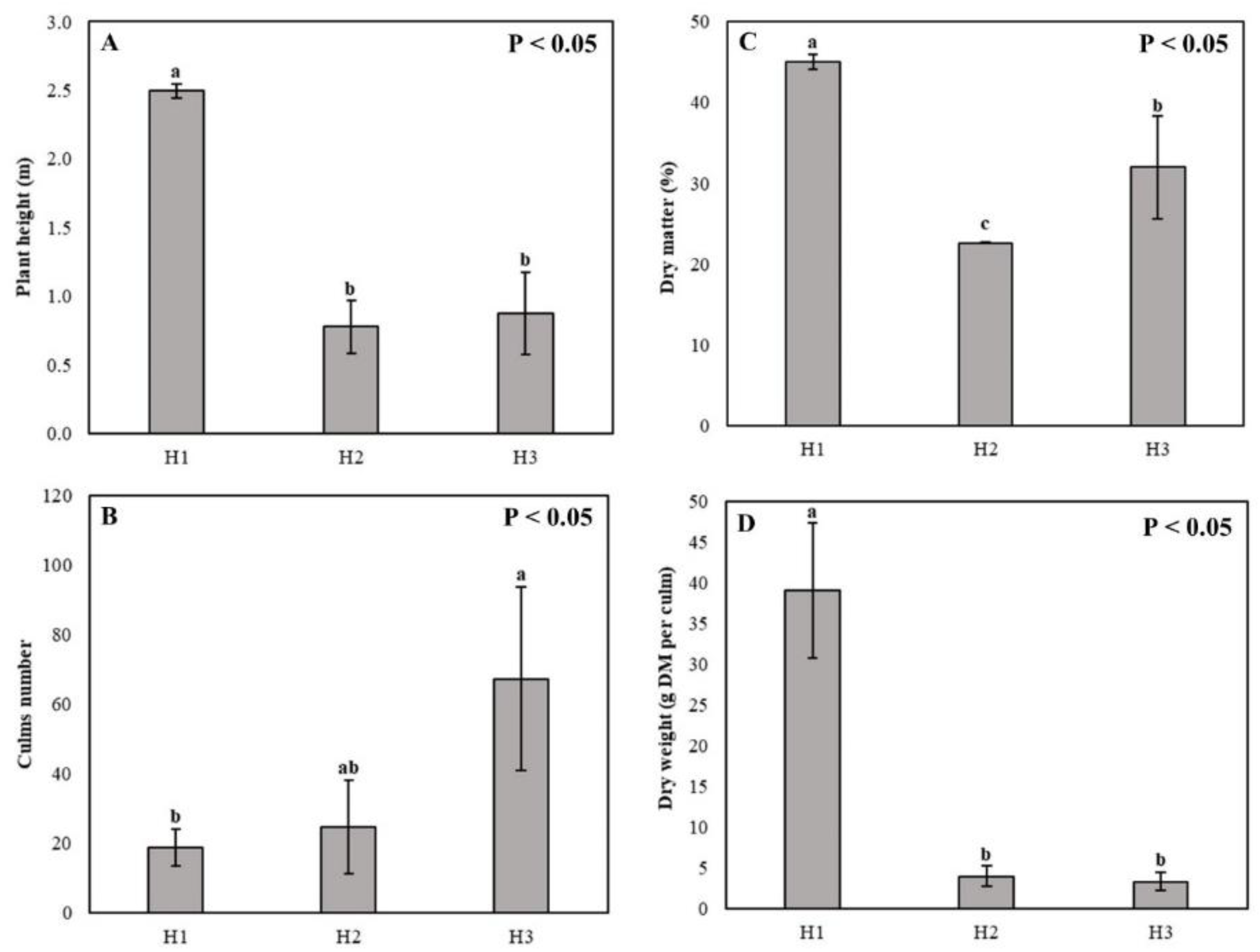 Preprints 98925 g004