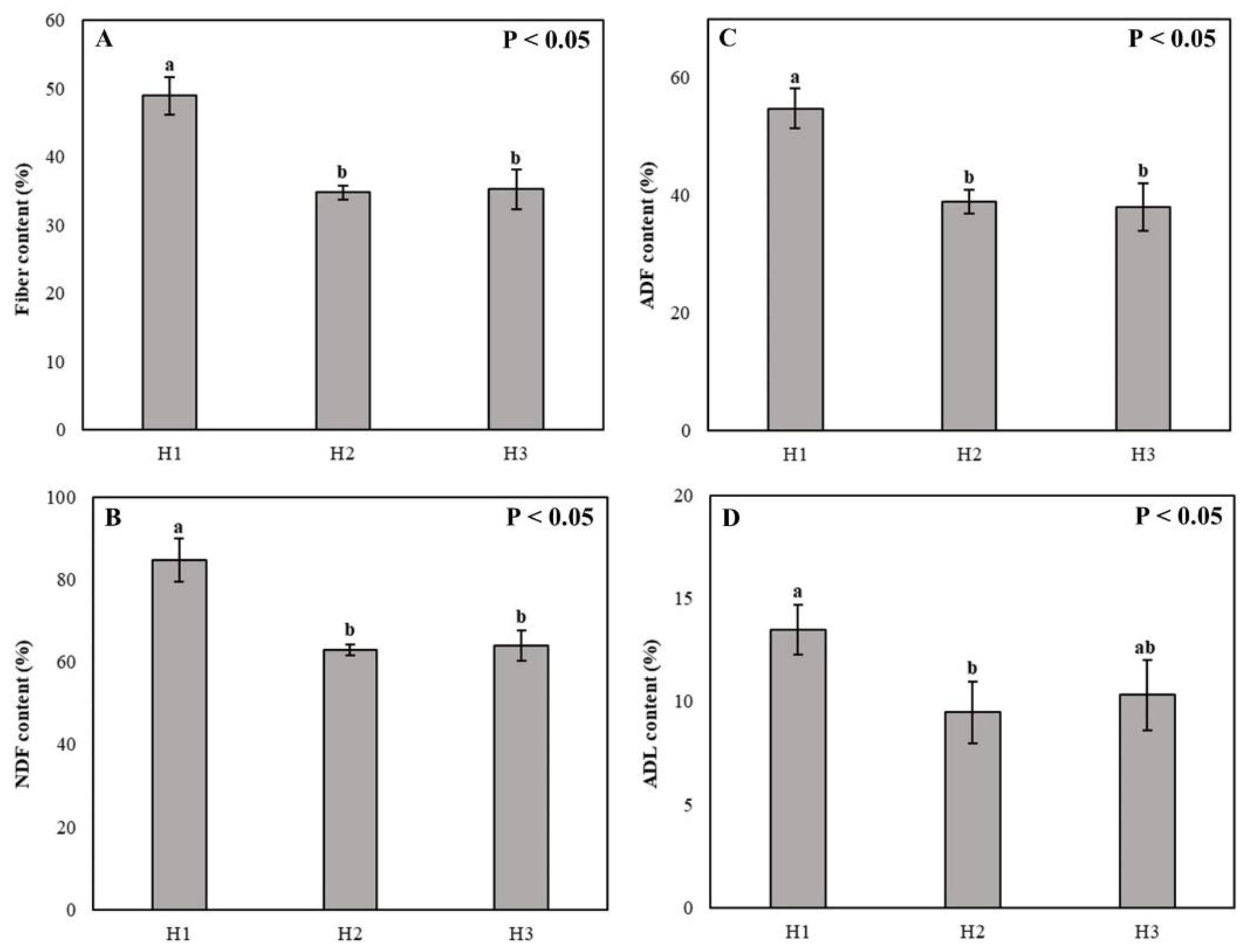 Preprints 98925 g005