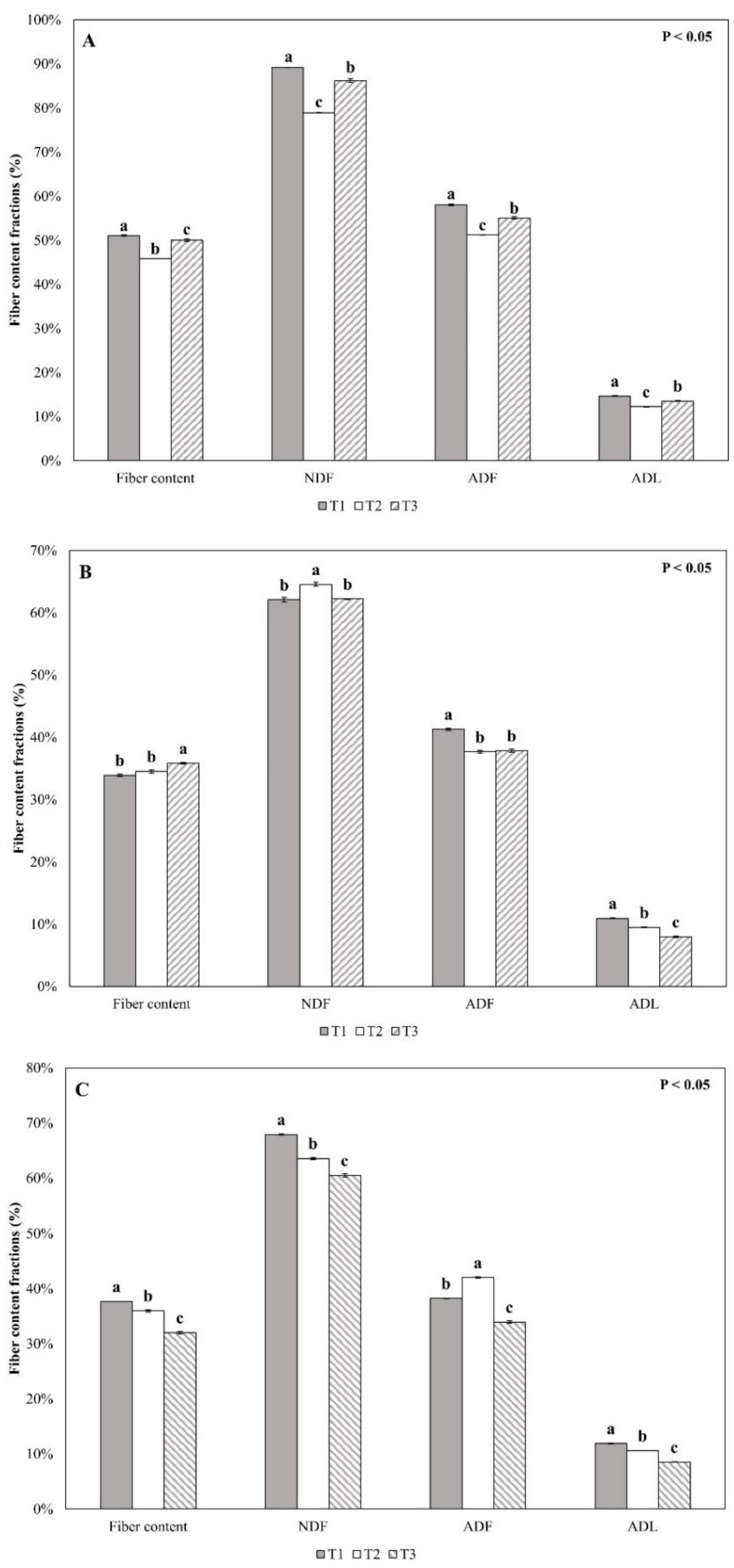 Preprints 98925 g006