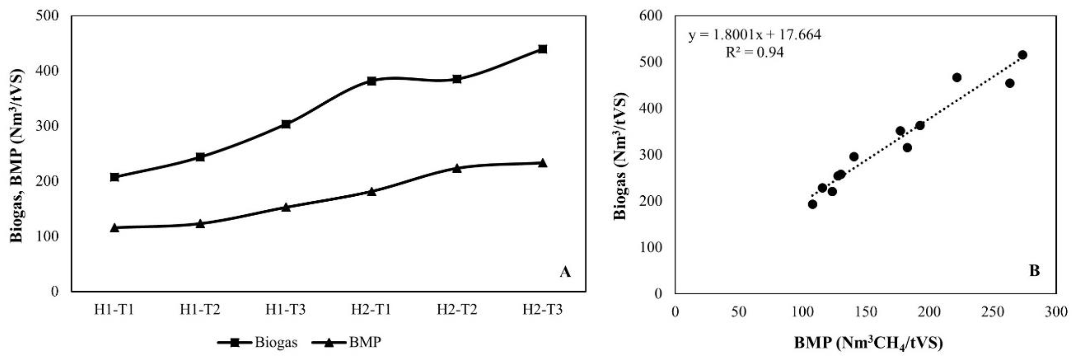 Preprints 98925 g007