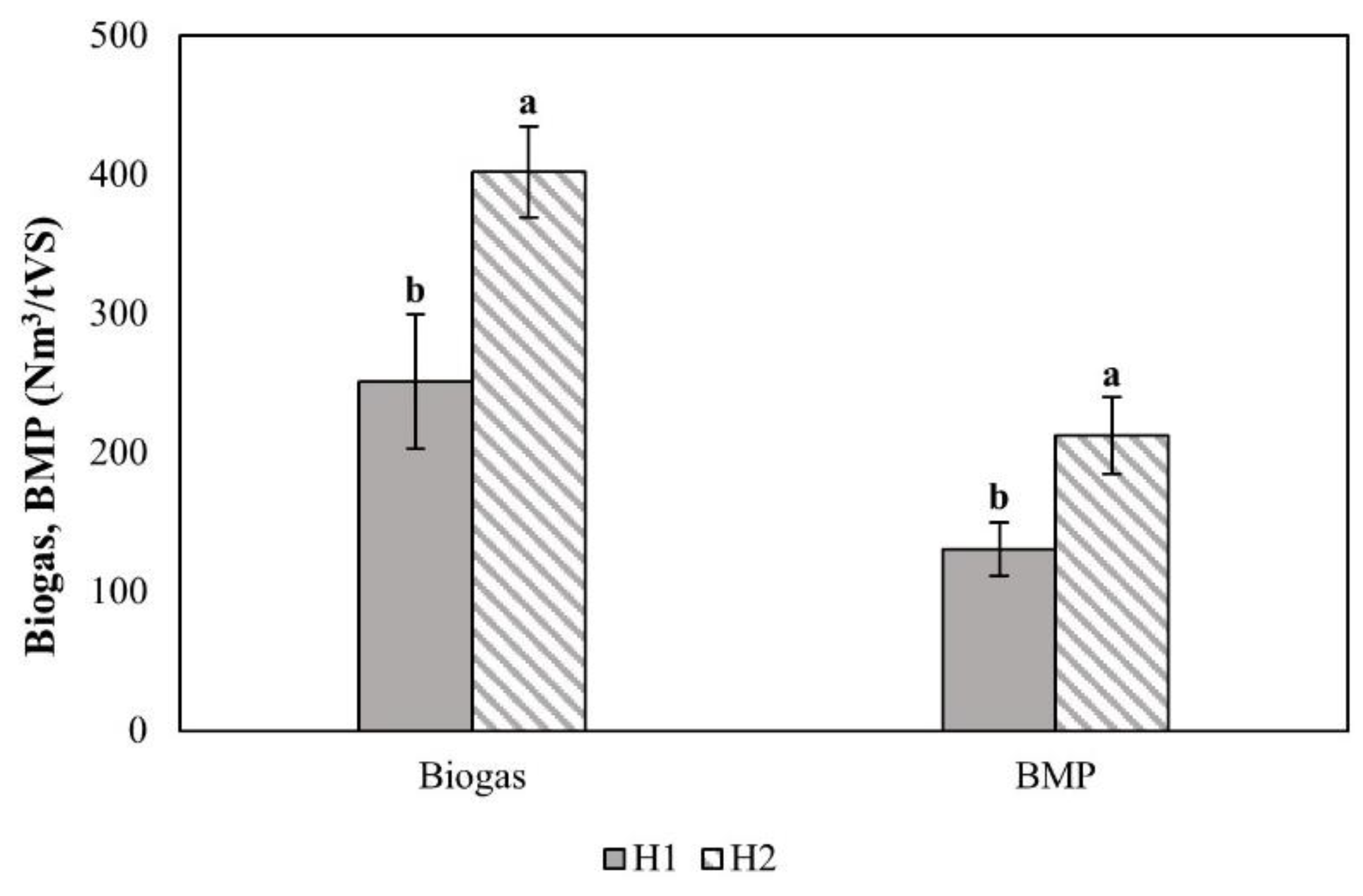 Preprints 98925 g009