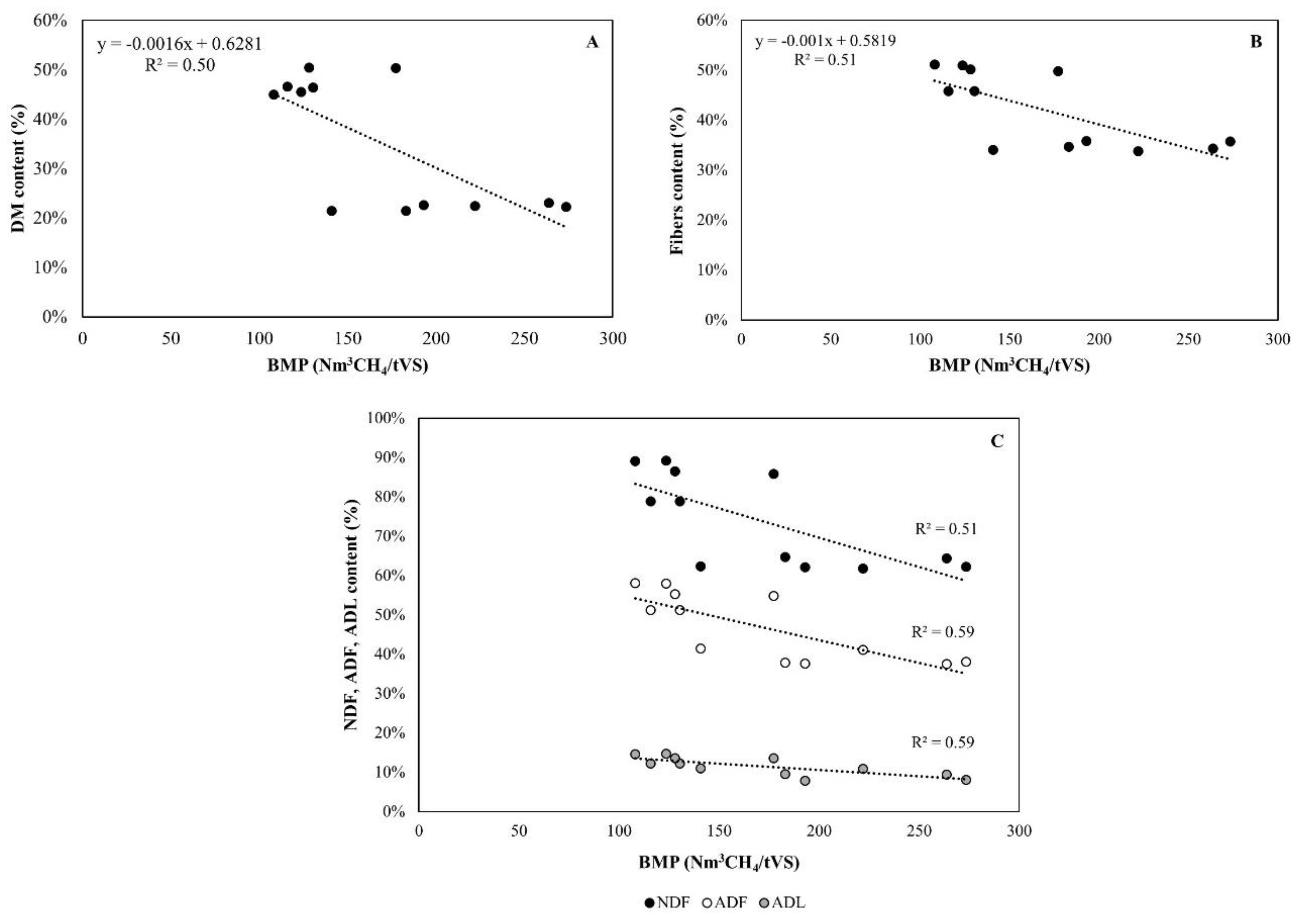 Preprints 98925 g010