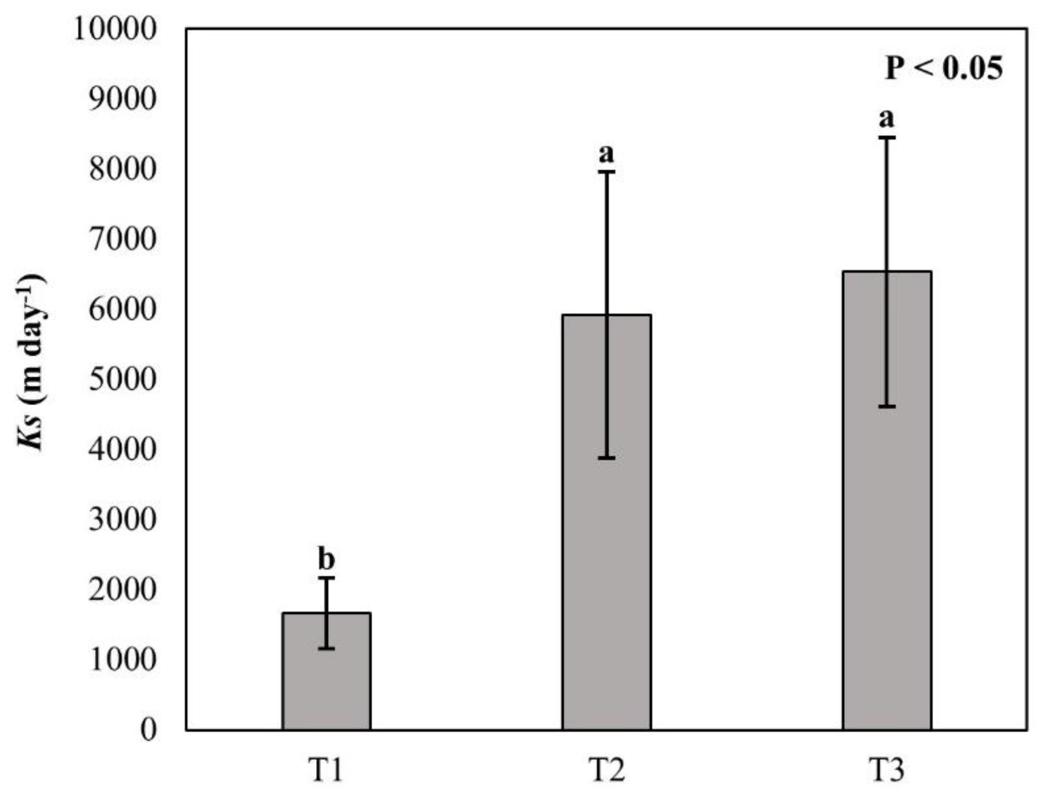 Preprints 98925 g012