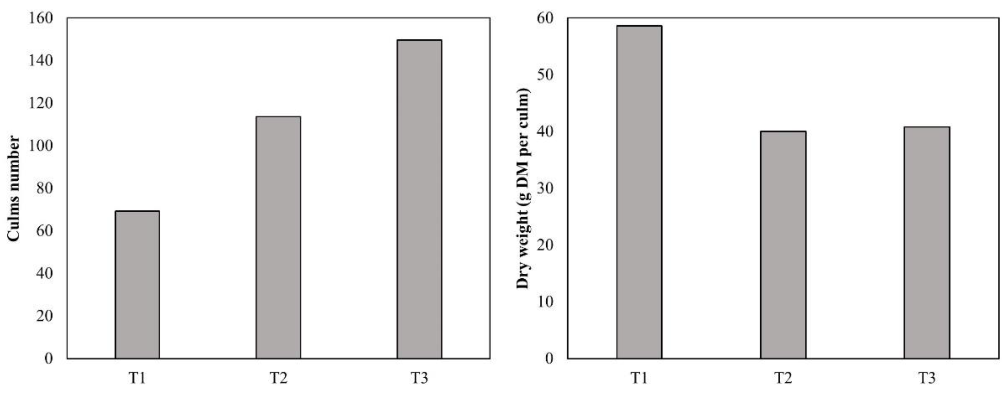 Preprints 98925 g013