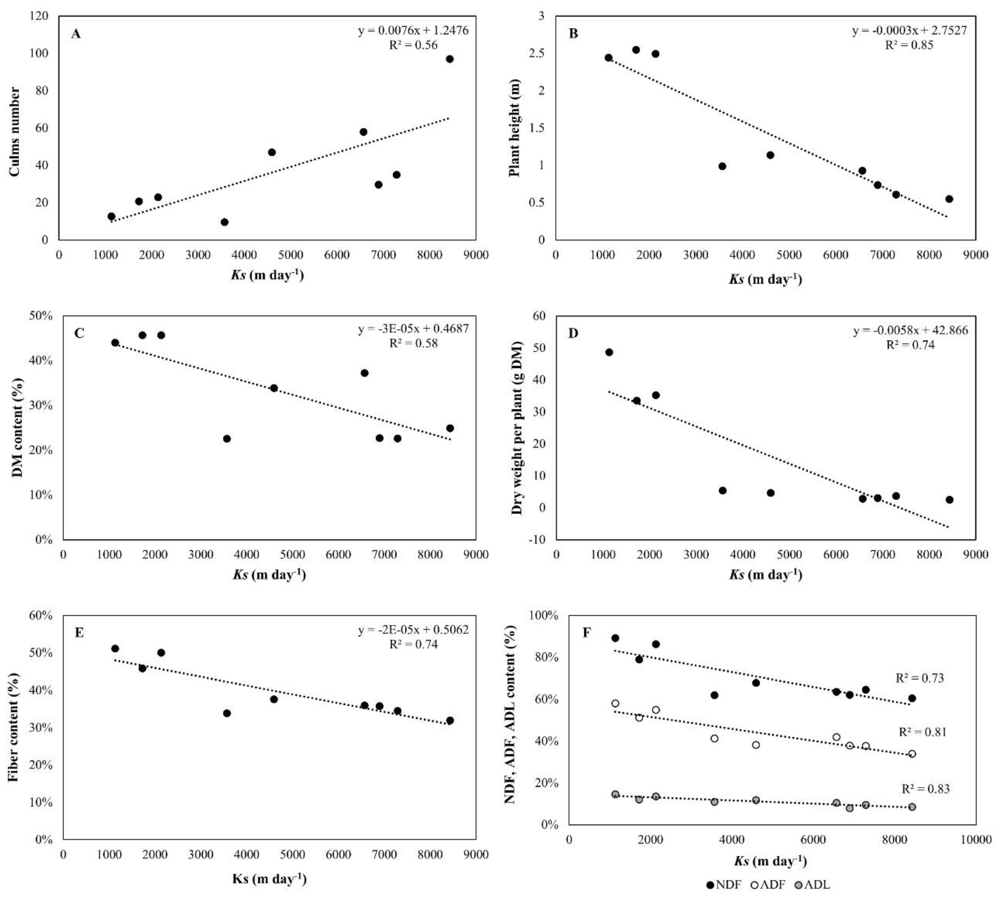 Preprints 98925 g014