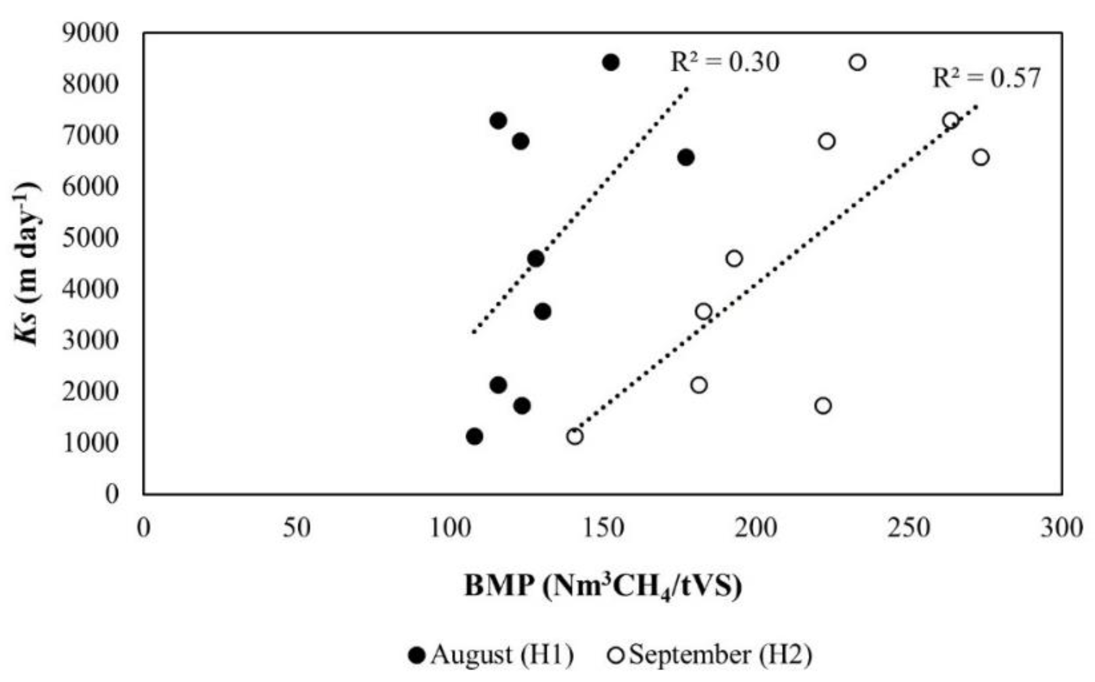 Preprints 98925 g015