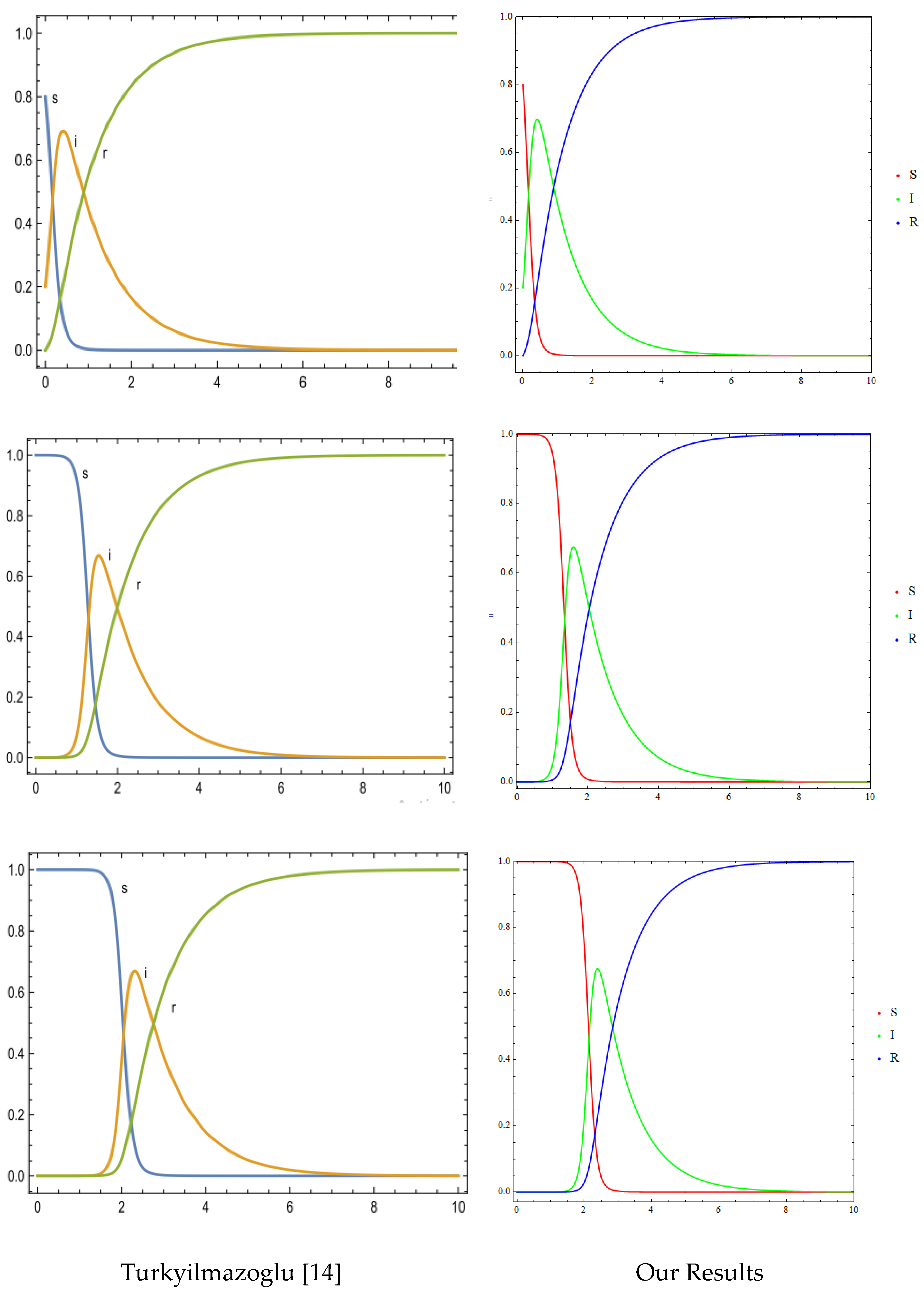 Preprints 117386 g001a