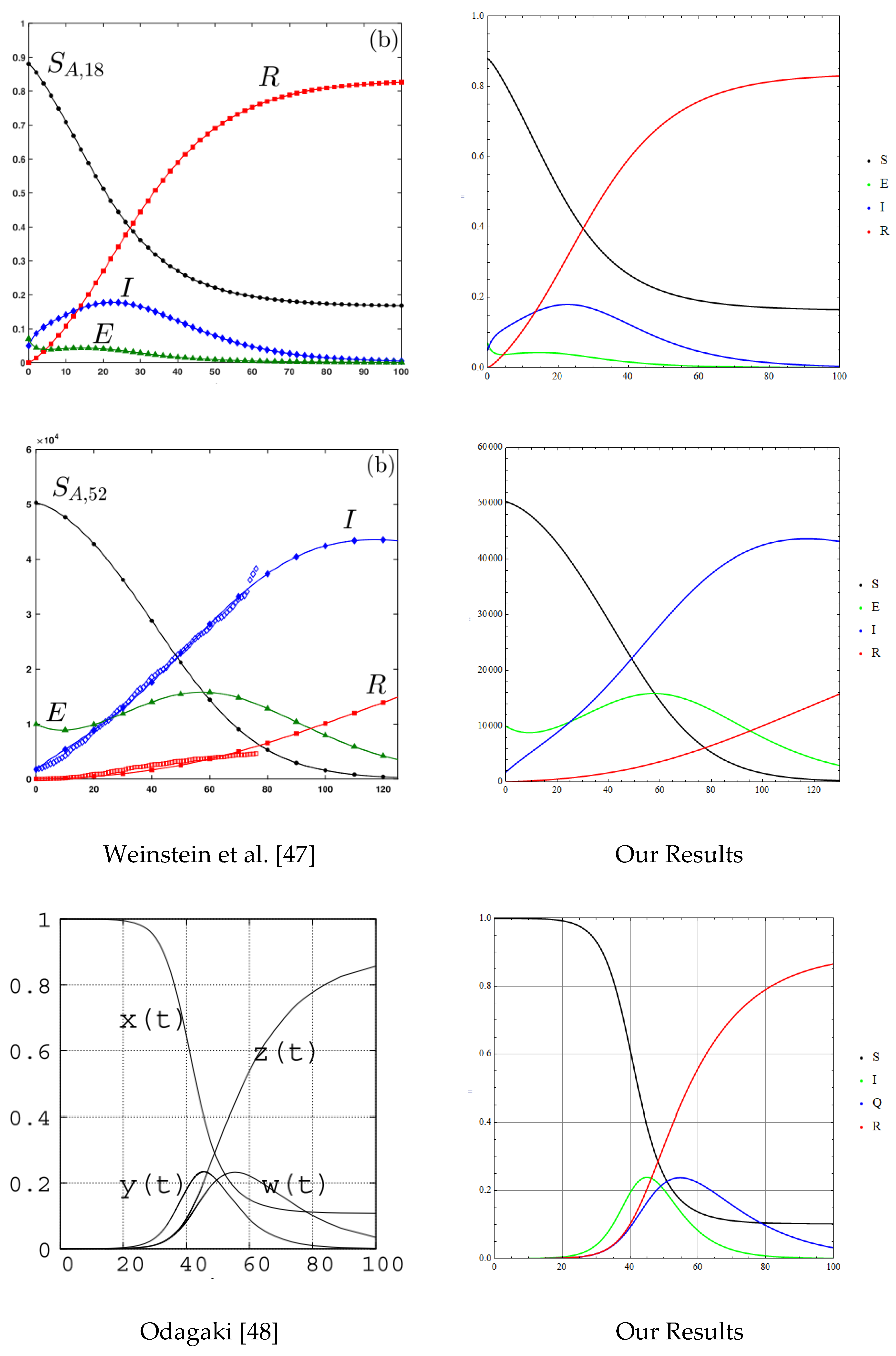 Preprints 117386 g001b