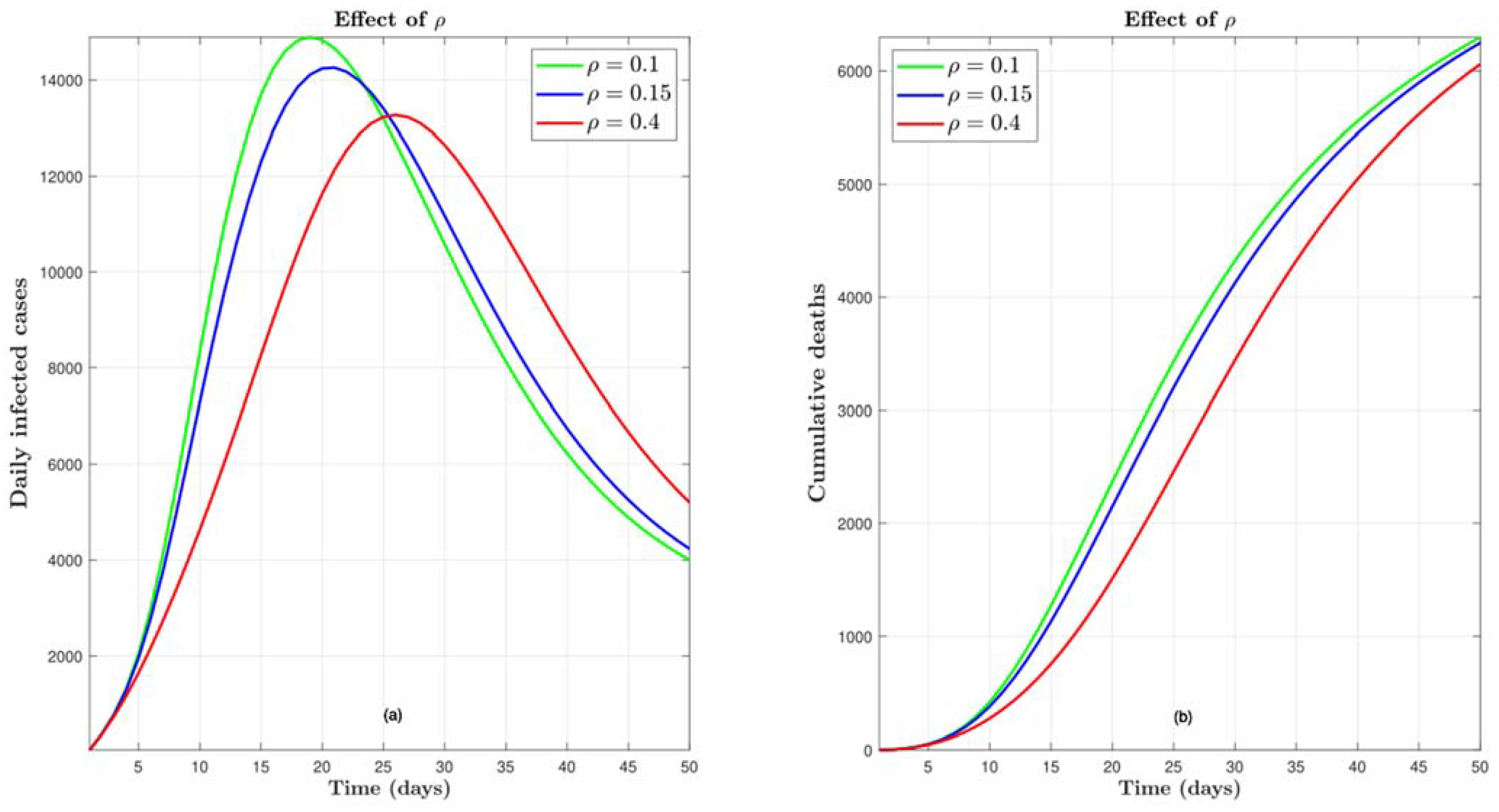 Preprints 117386 g002