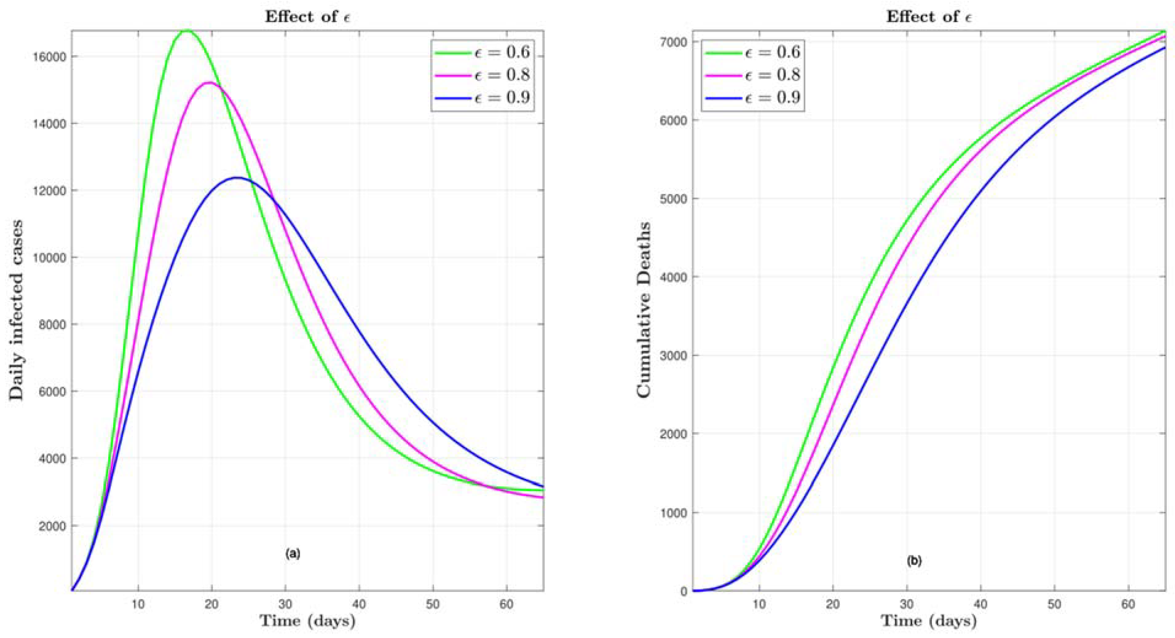 Preprints 117386 g003