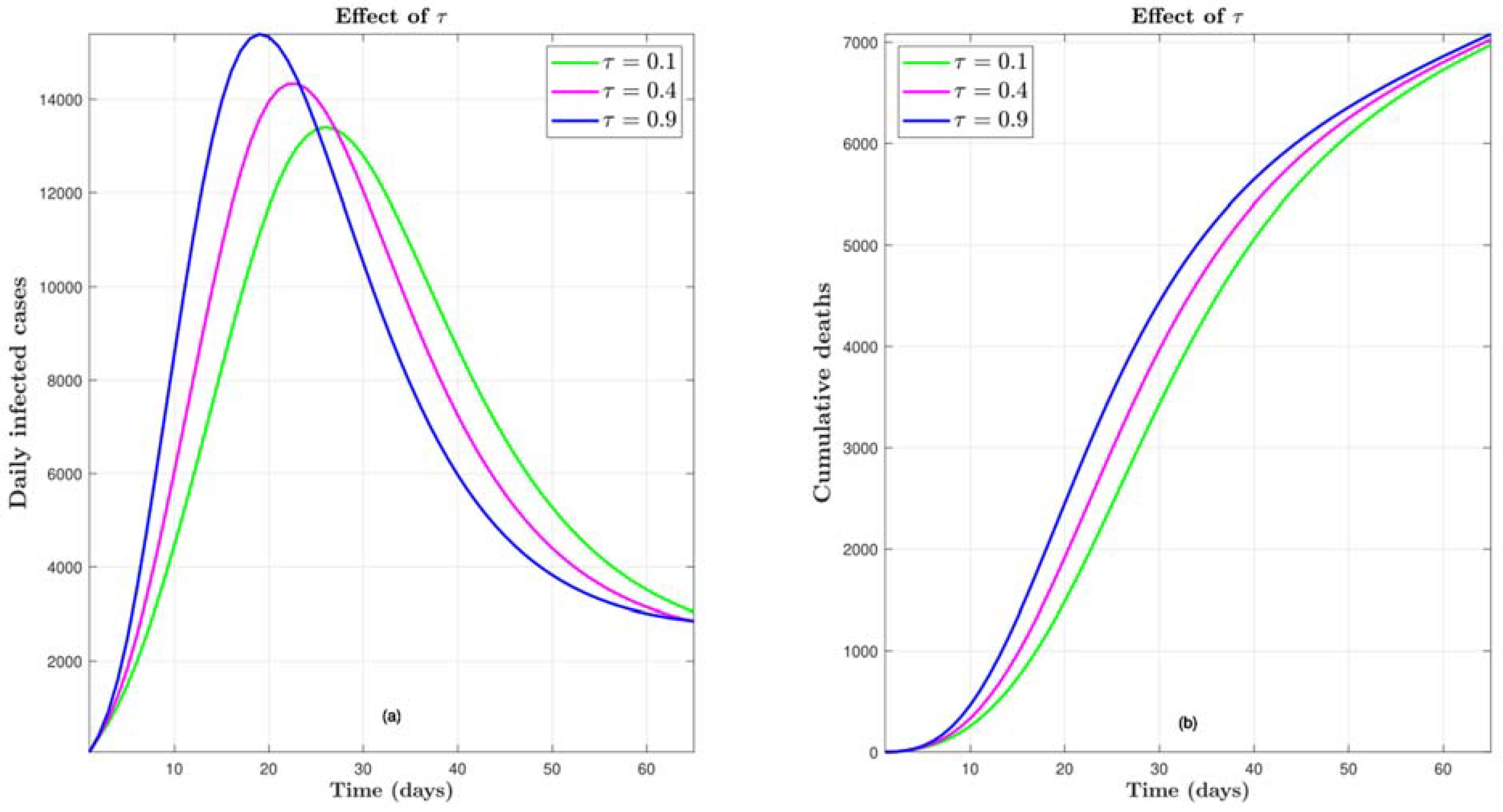 Preprints 117386 g004