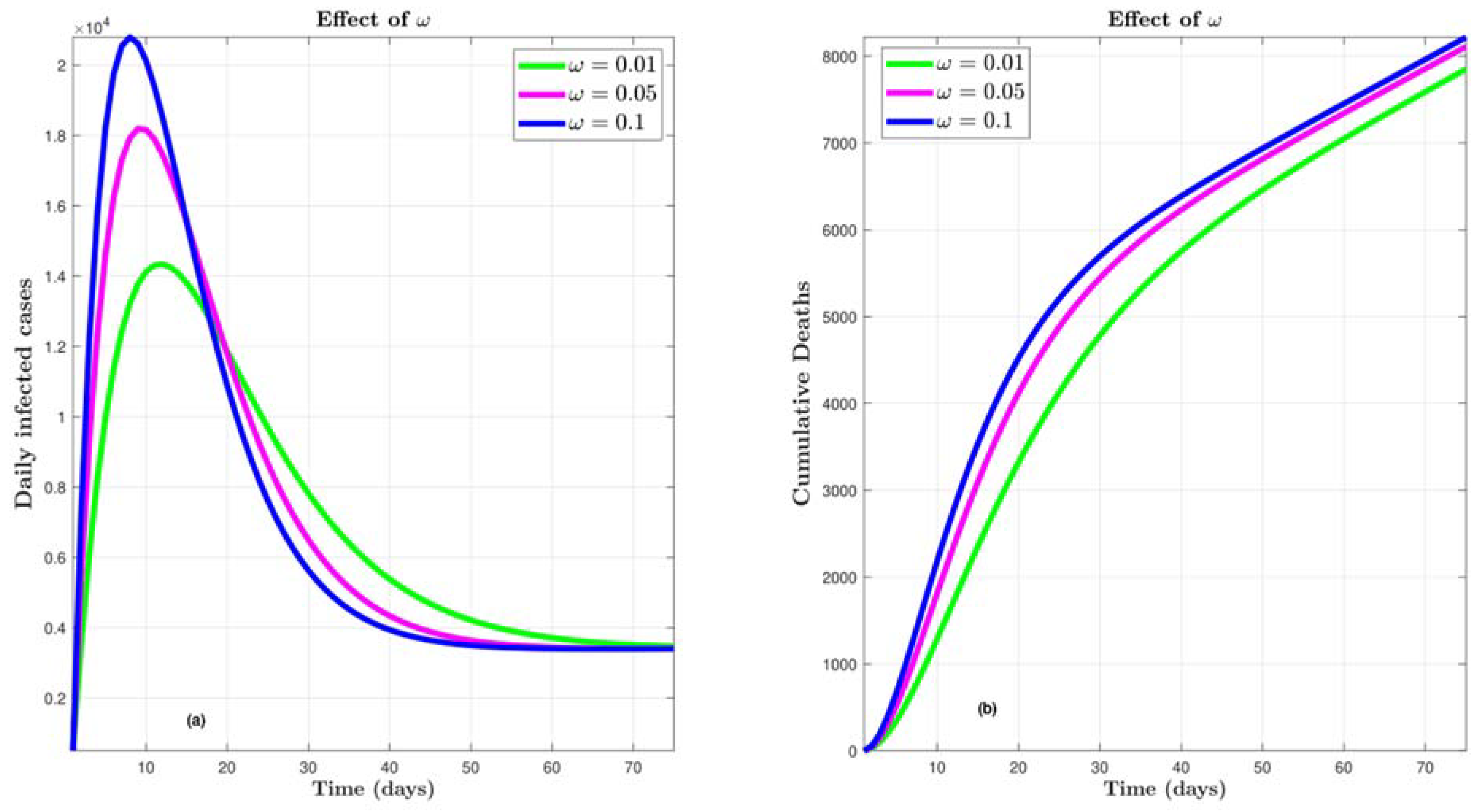 Preprints 117386 g005