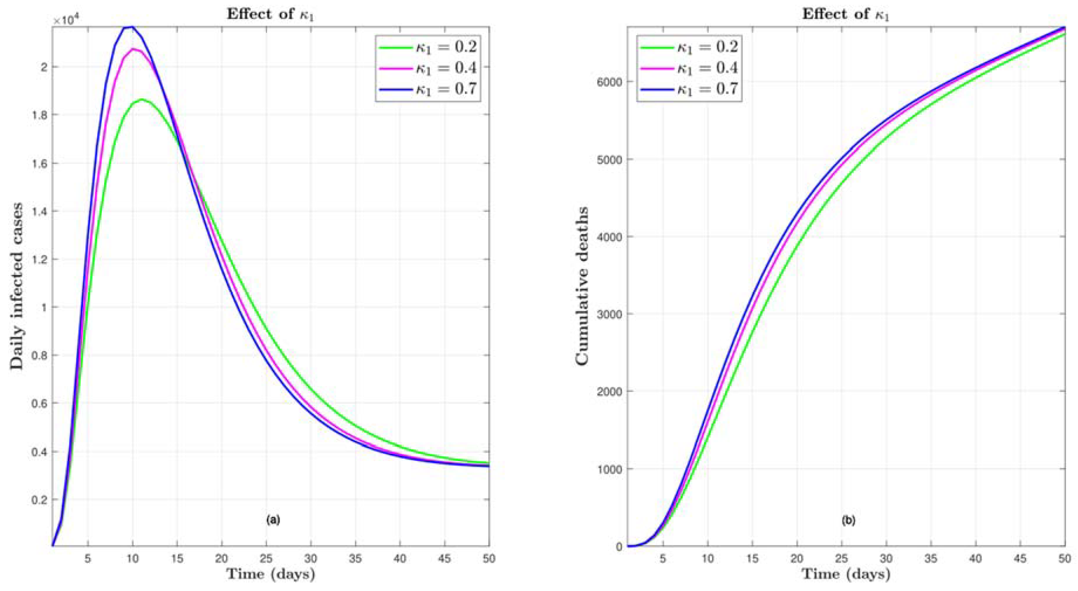 Preprints 117386 g006