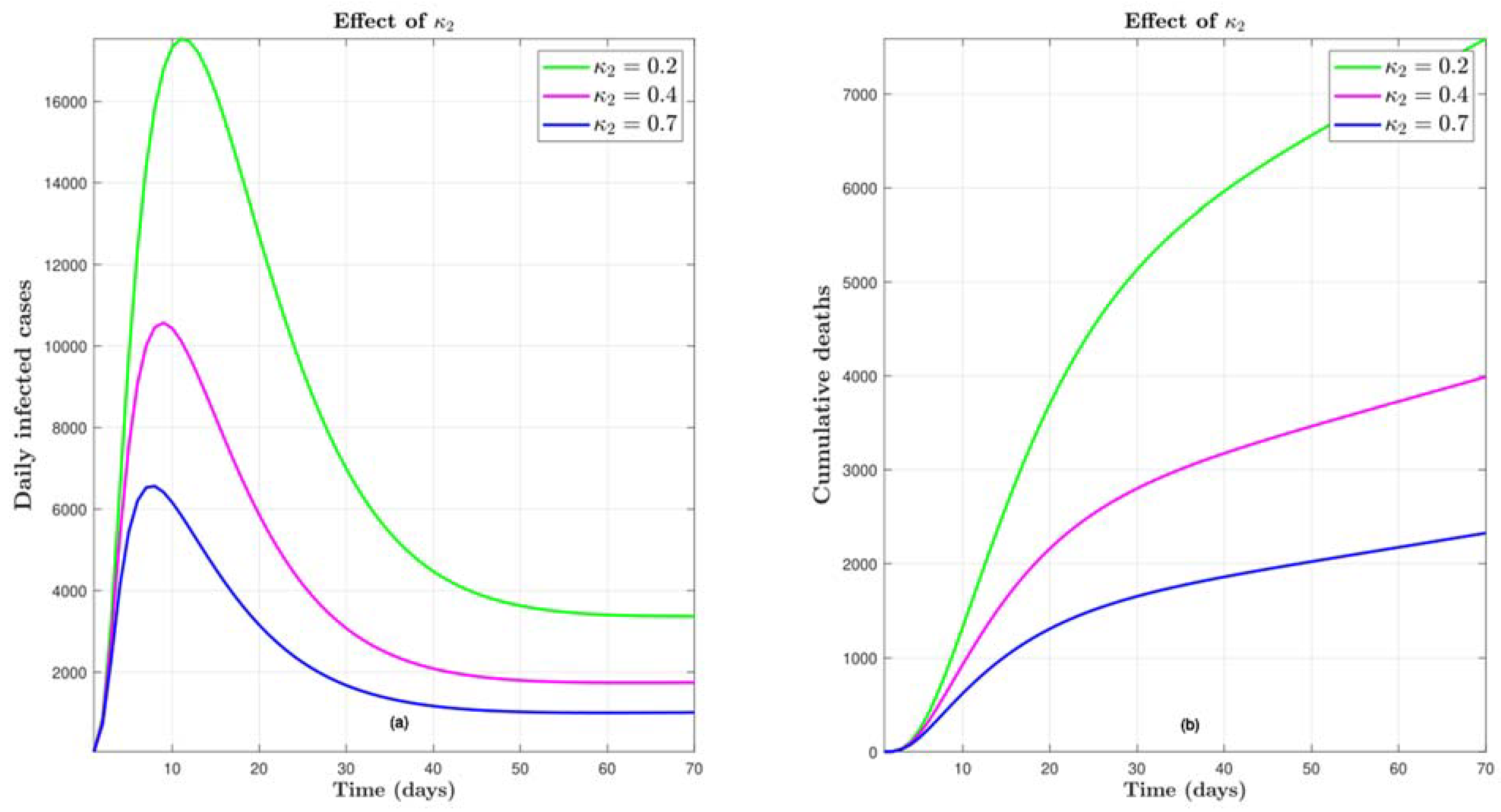 Preprints 117386 g007