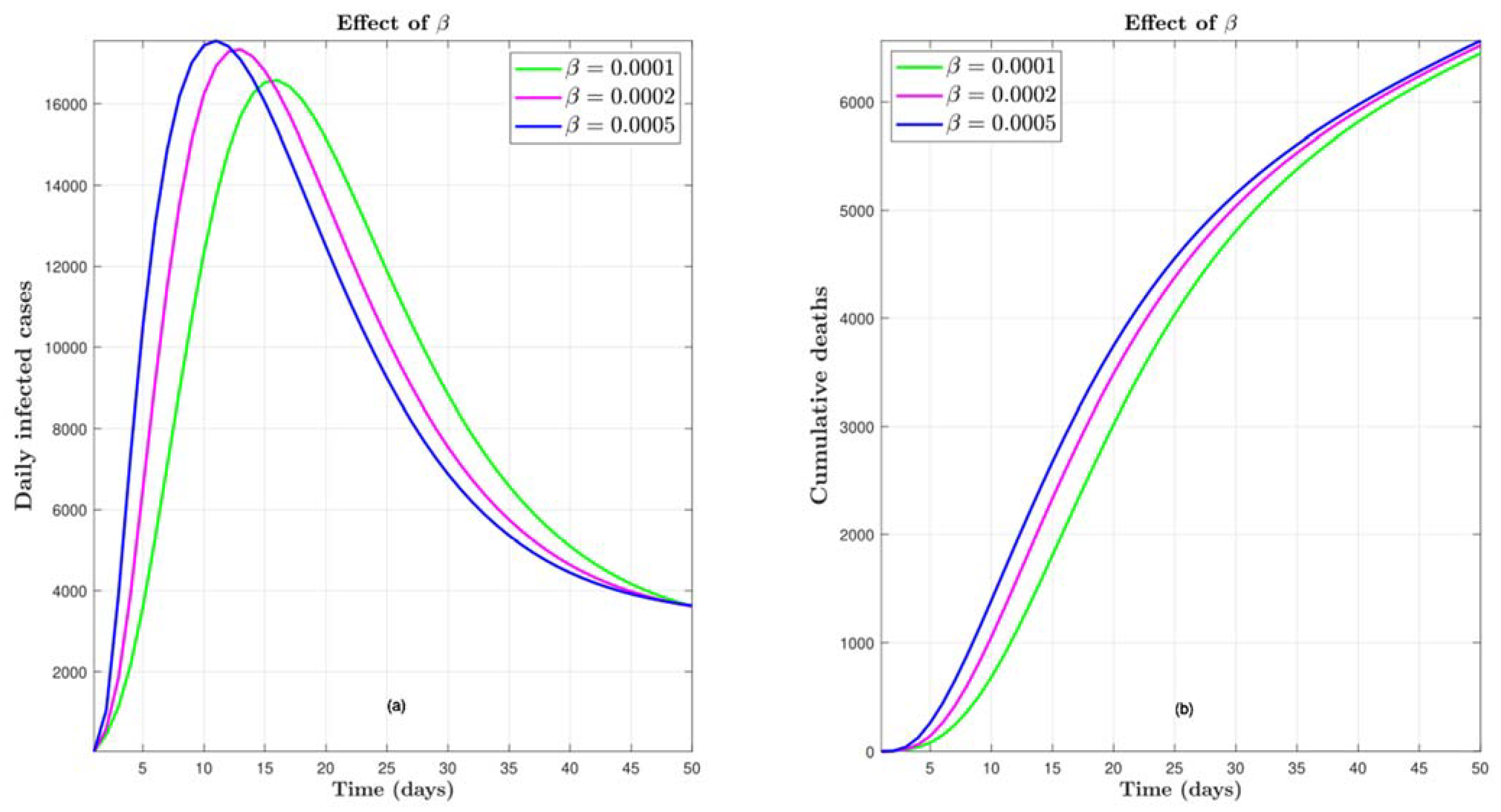 Preprints 117386 g008