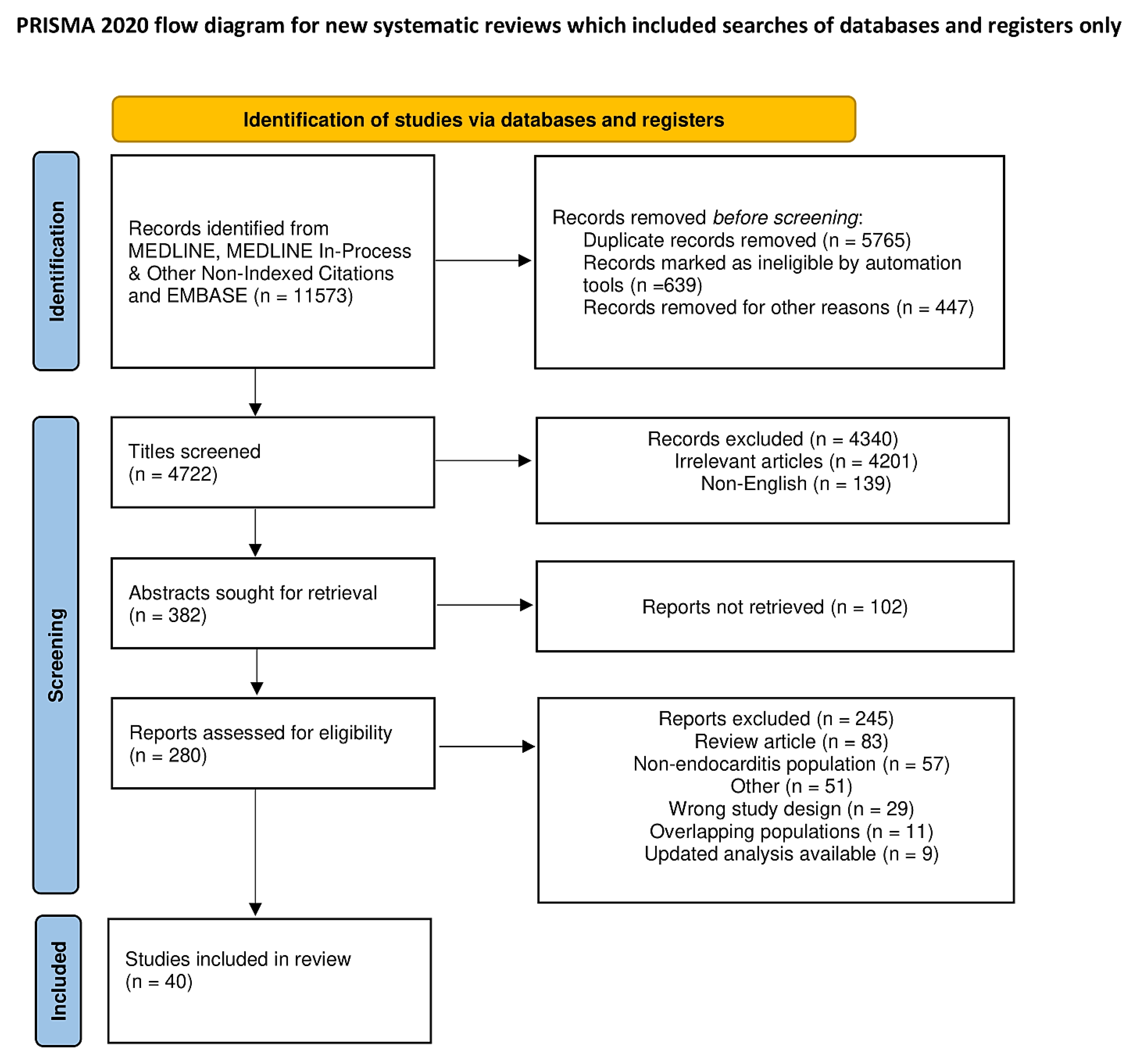 Preprints 71954 g001