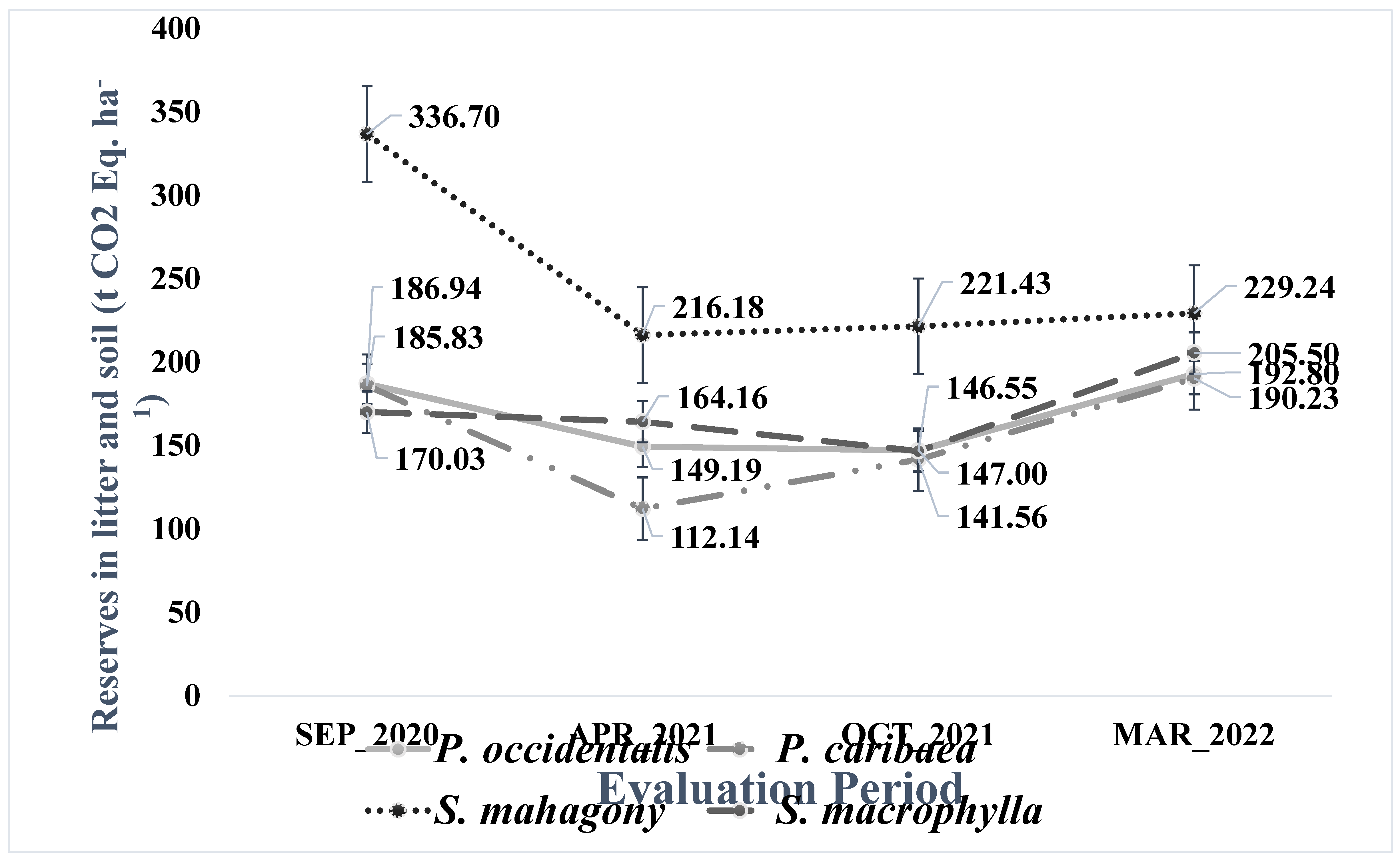 Preprints 112226 g002