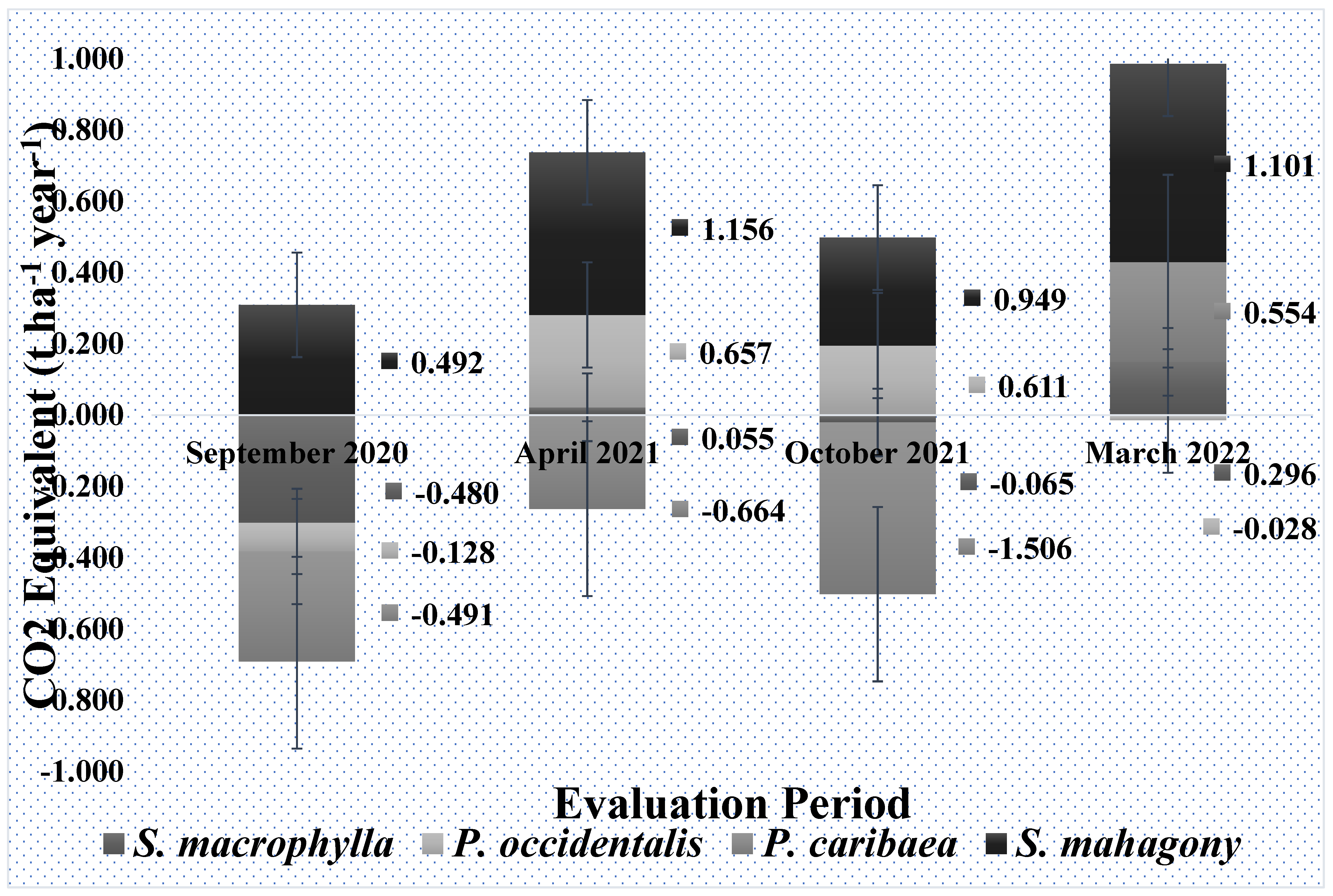 Preprints 112226 g004