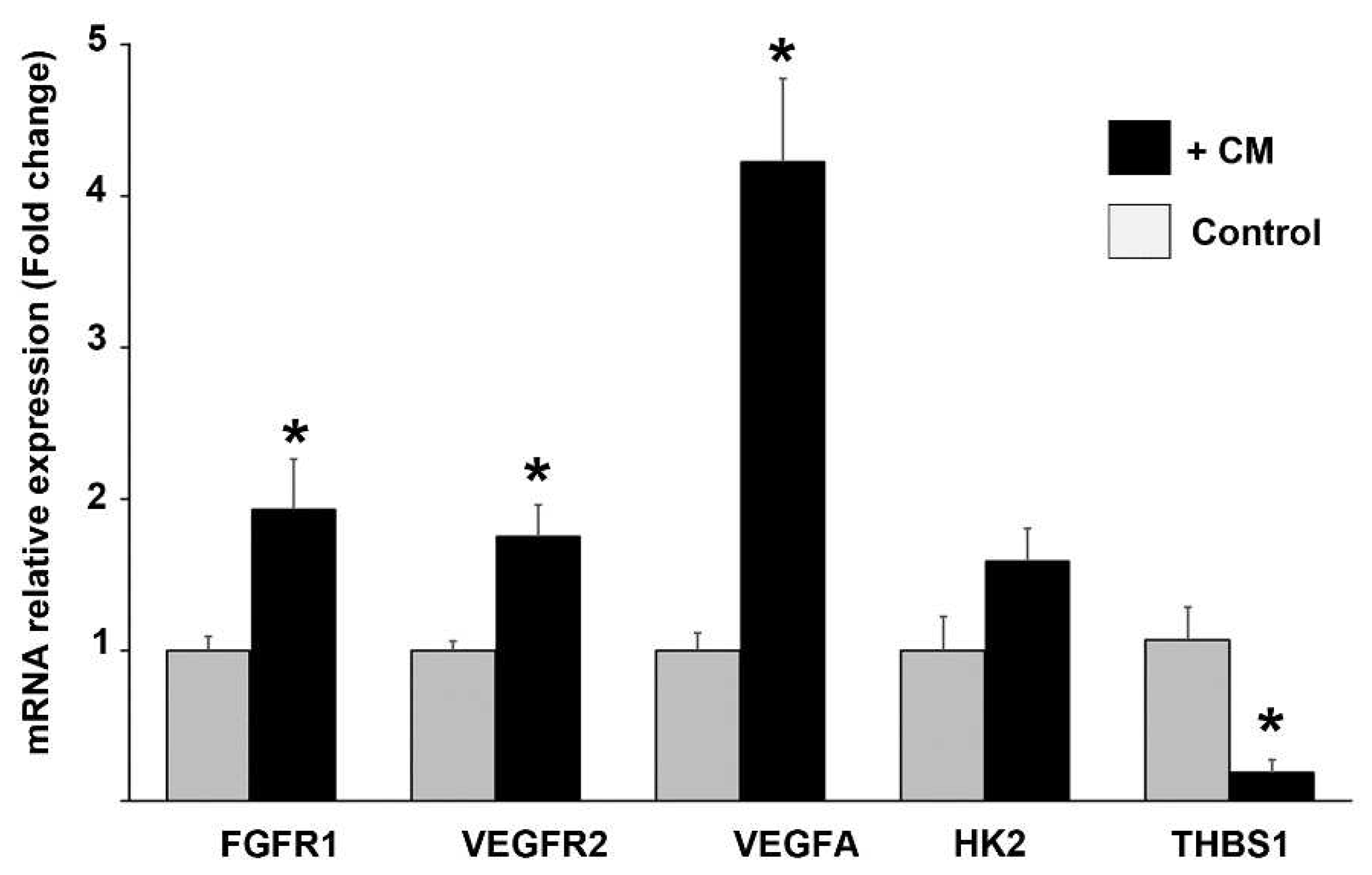 Preprints 79750 g007