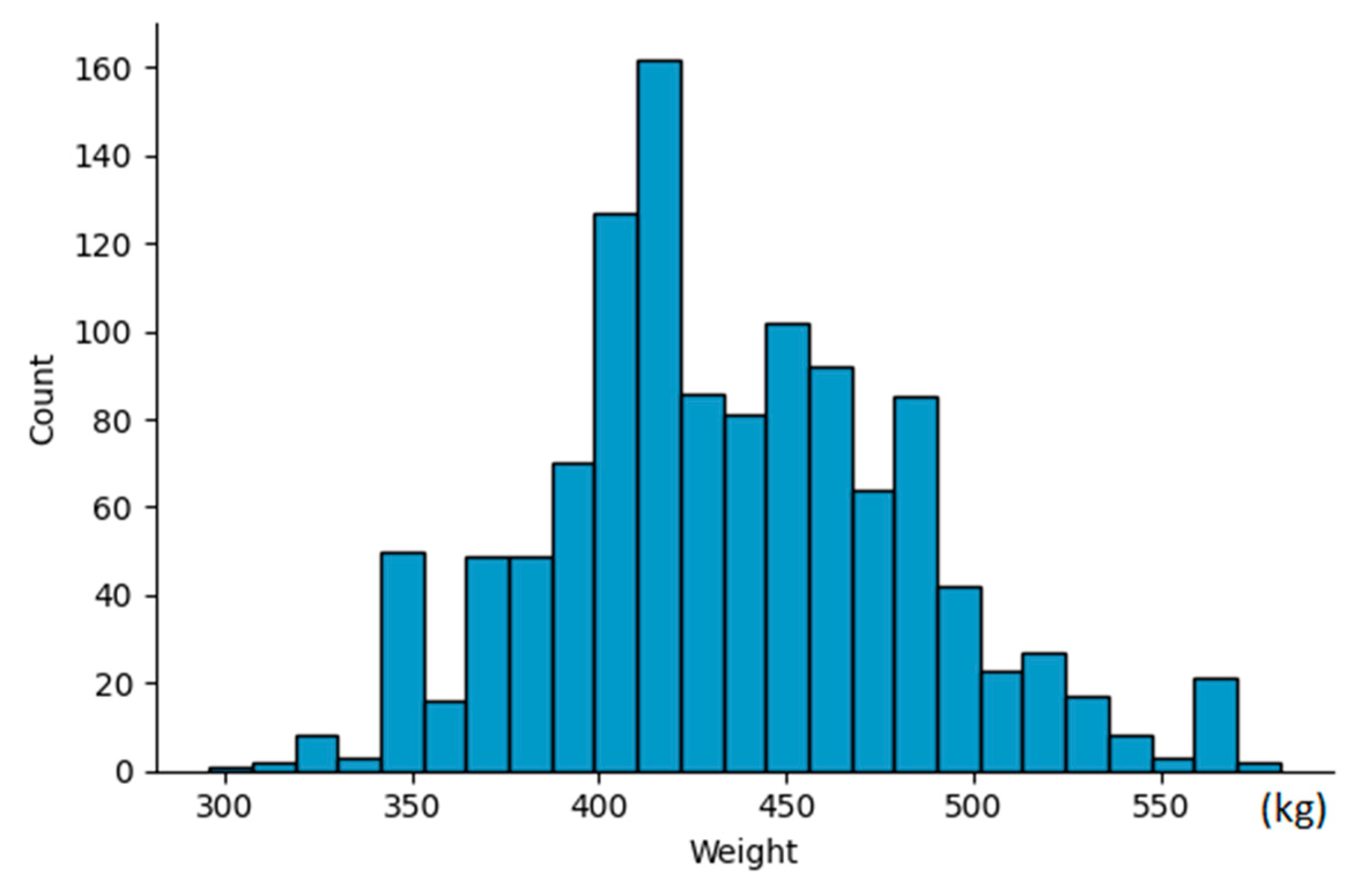 Preprints 89774 g004