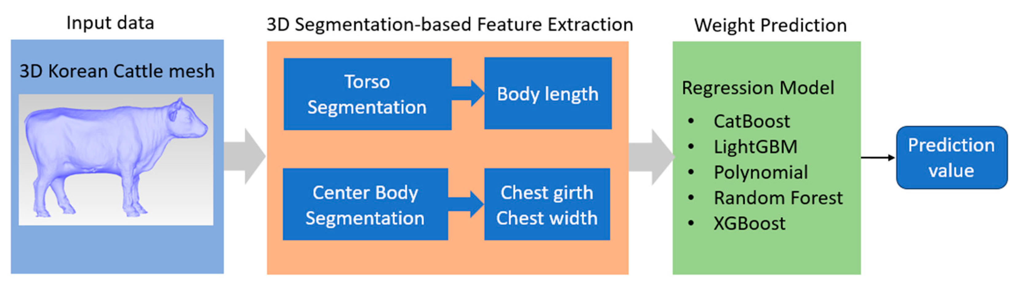 Preprints 89774 g005