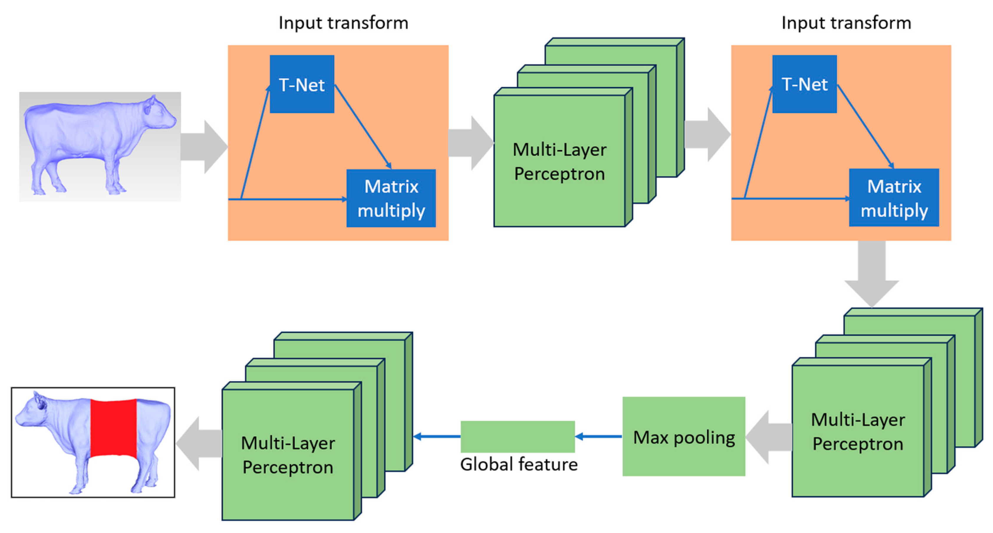 Preprints 89774 g008