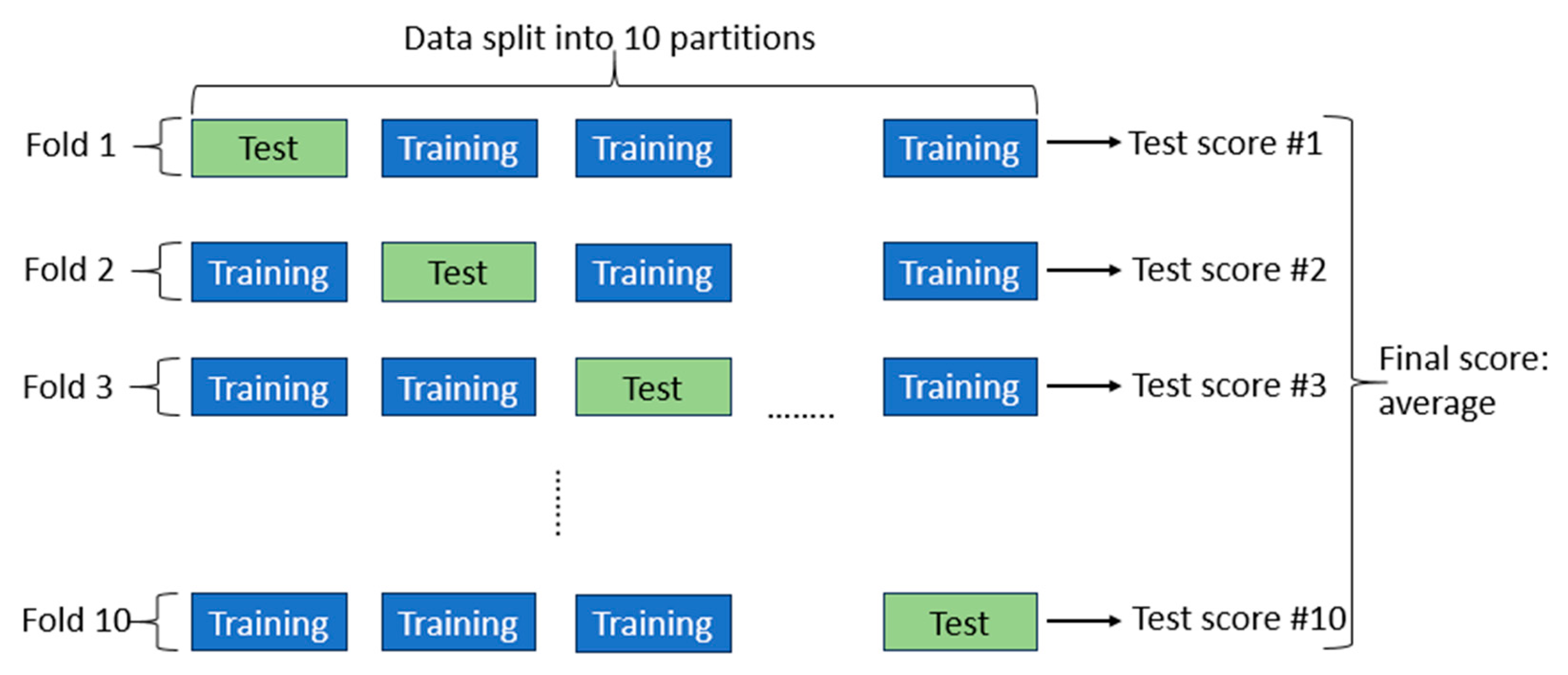 Preprints 89774 g010