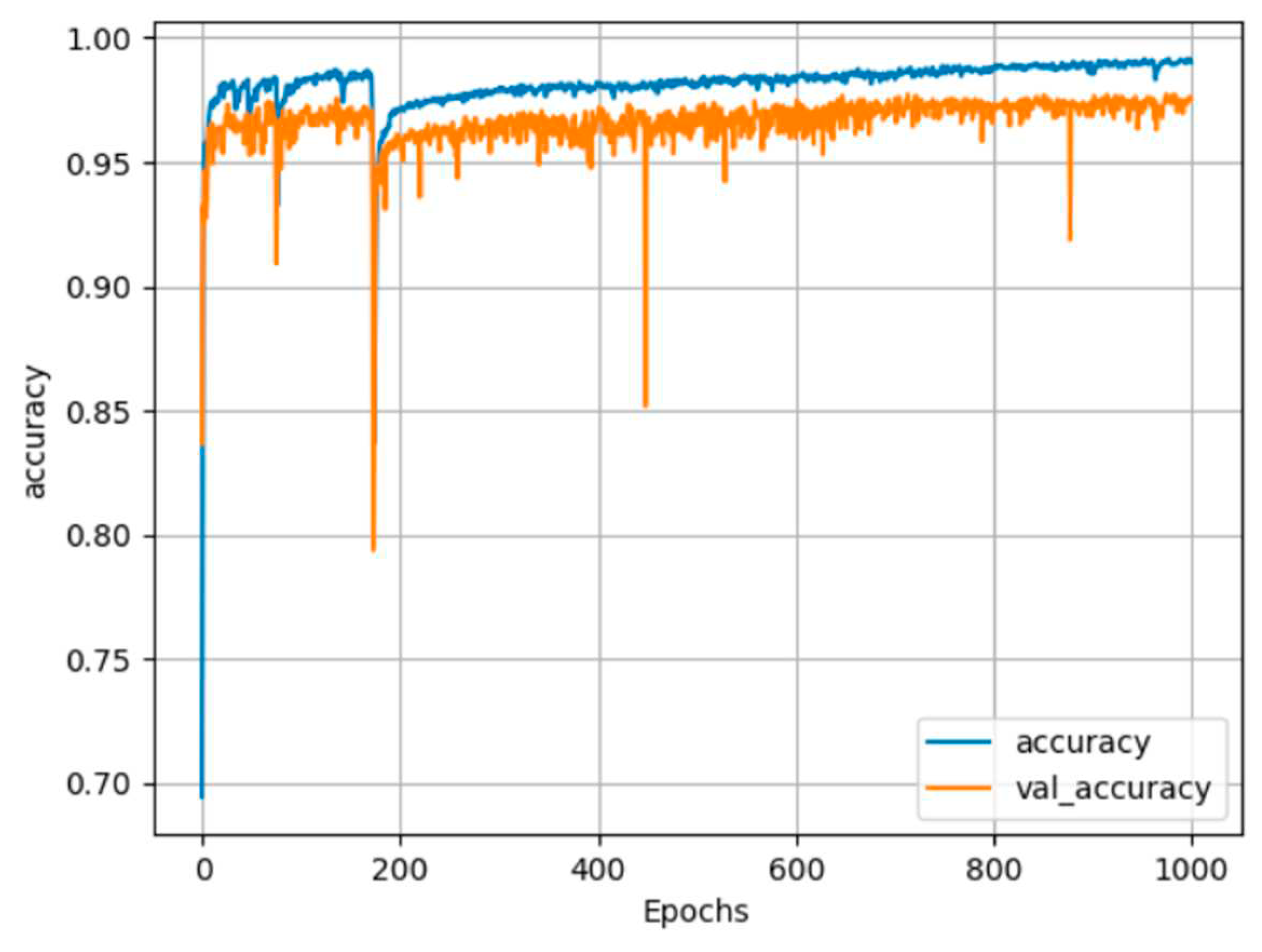 Preprints 89774 g012