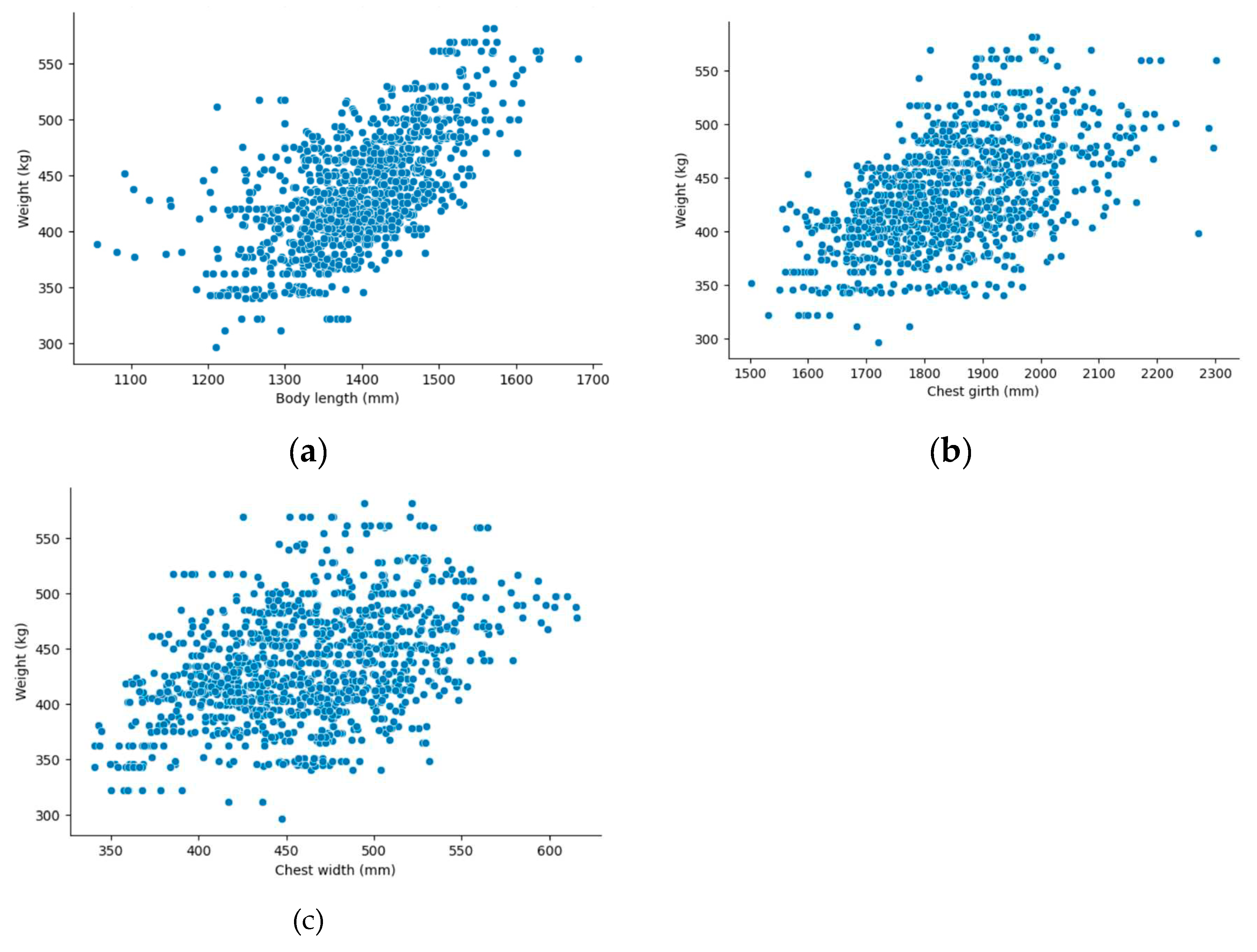 Preprints 89774 g019