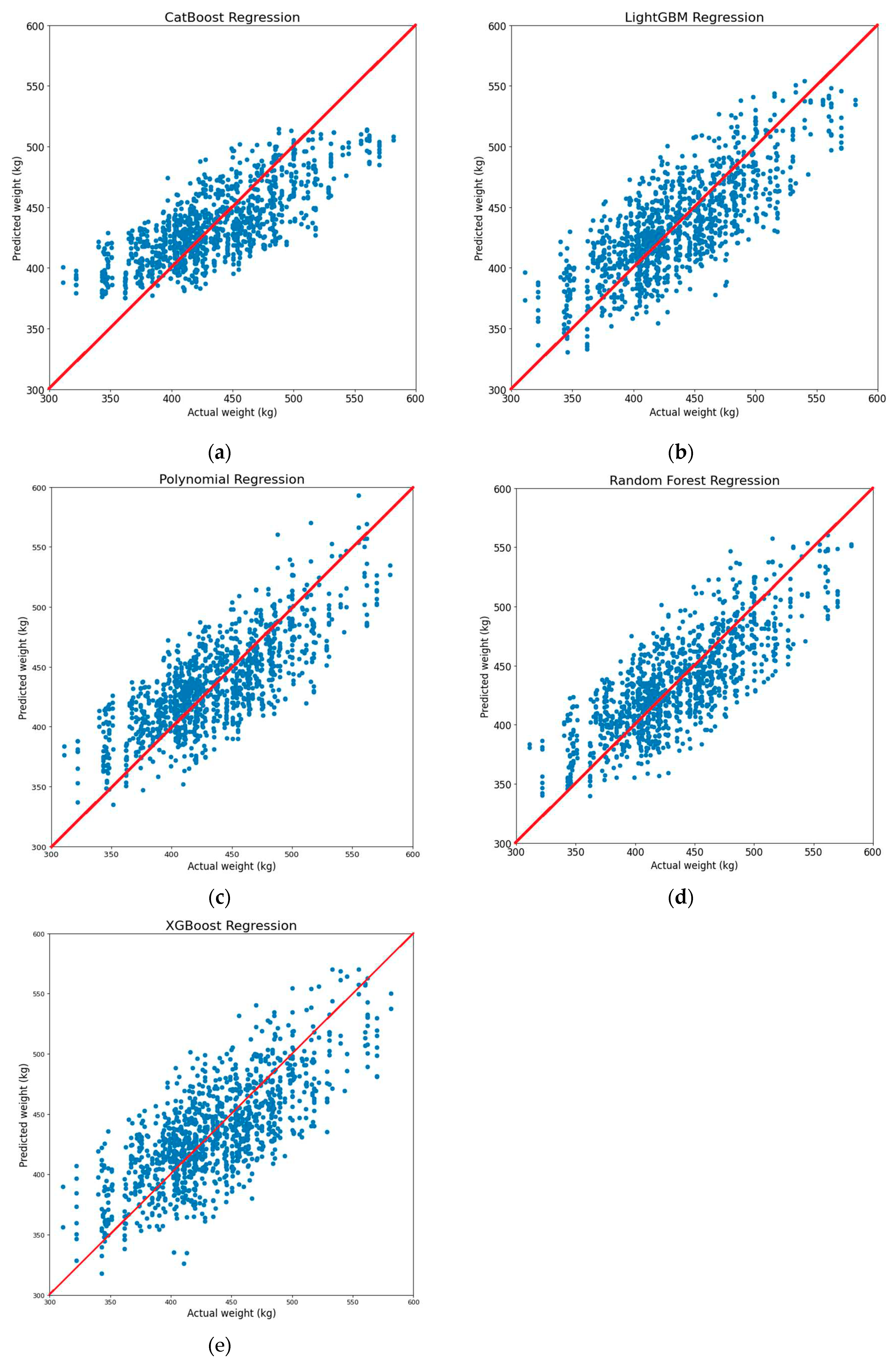 Preprints 89774 g022