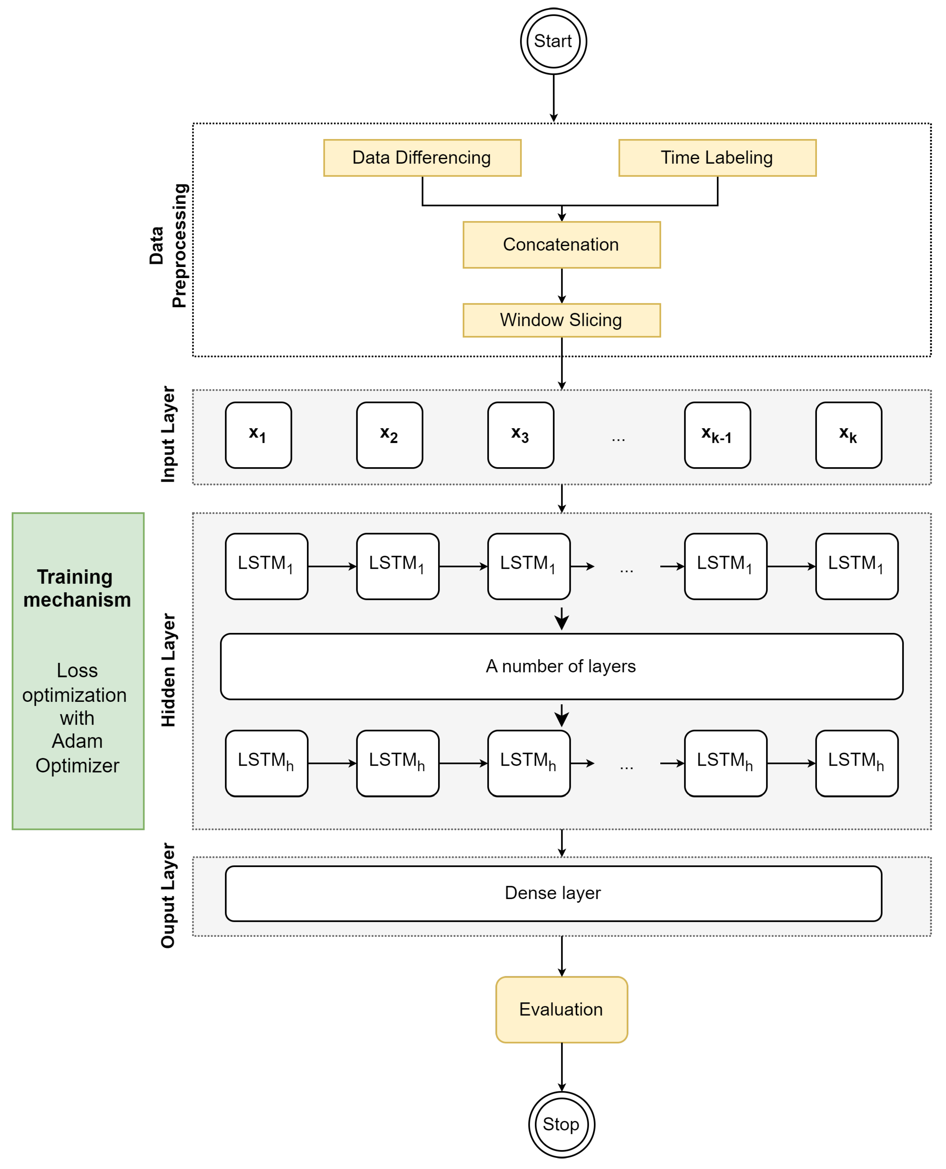 Preprints 75240 g005