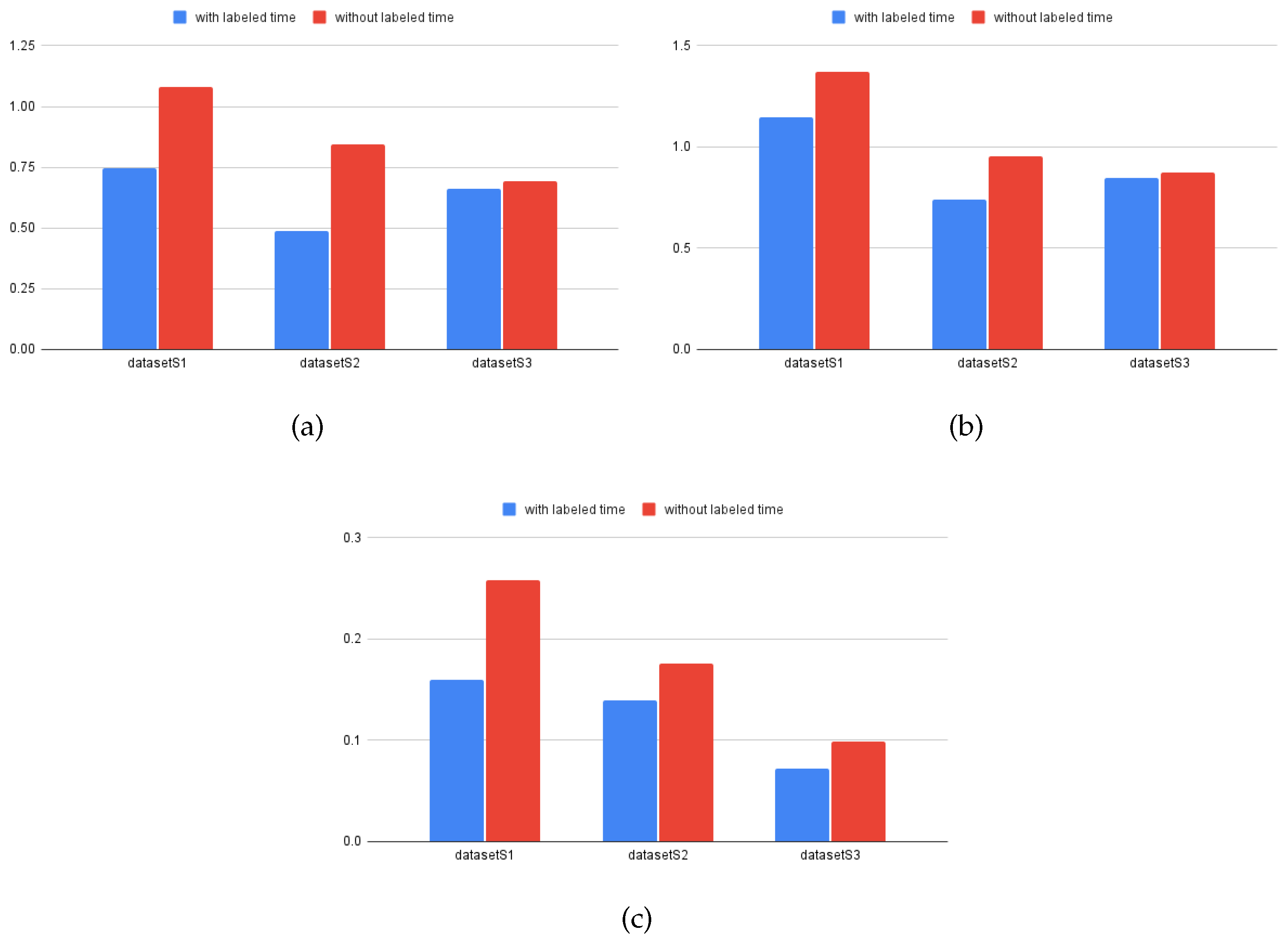 Preprints 75240 g009