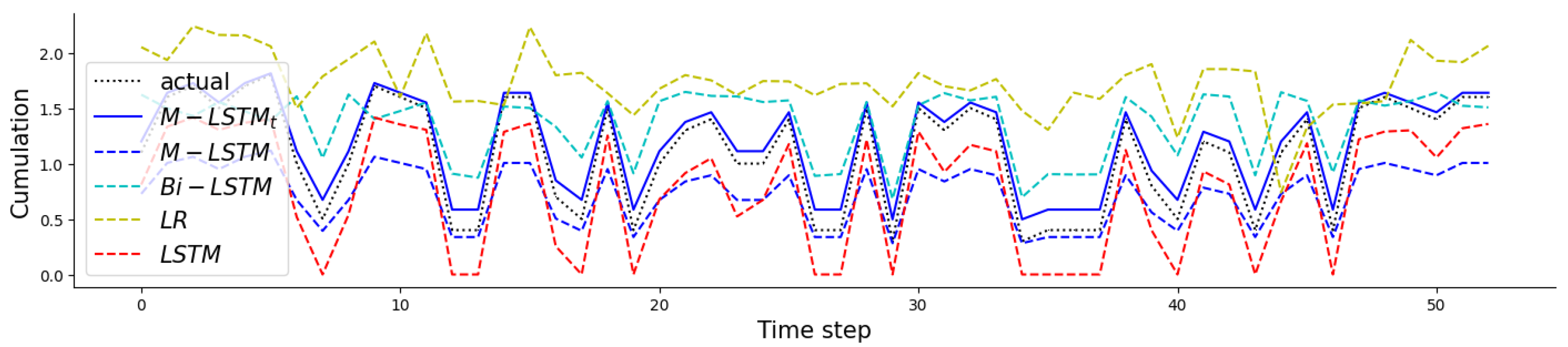 Preprints 75240 g010