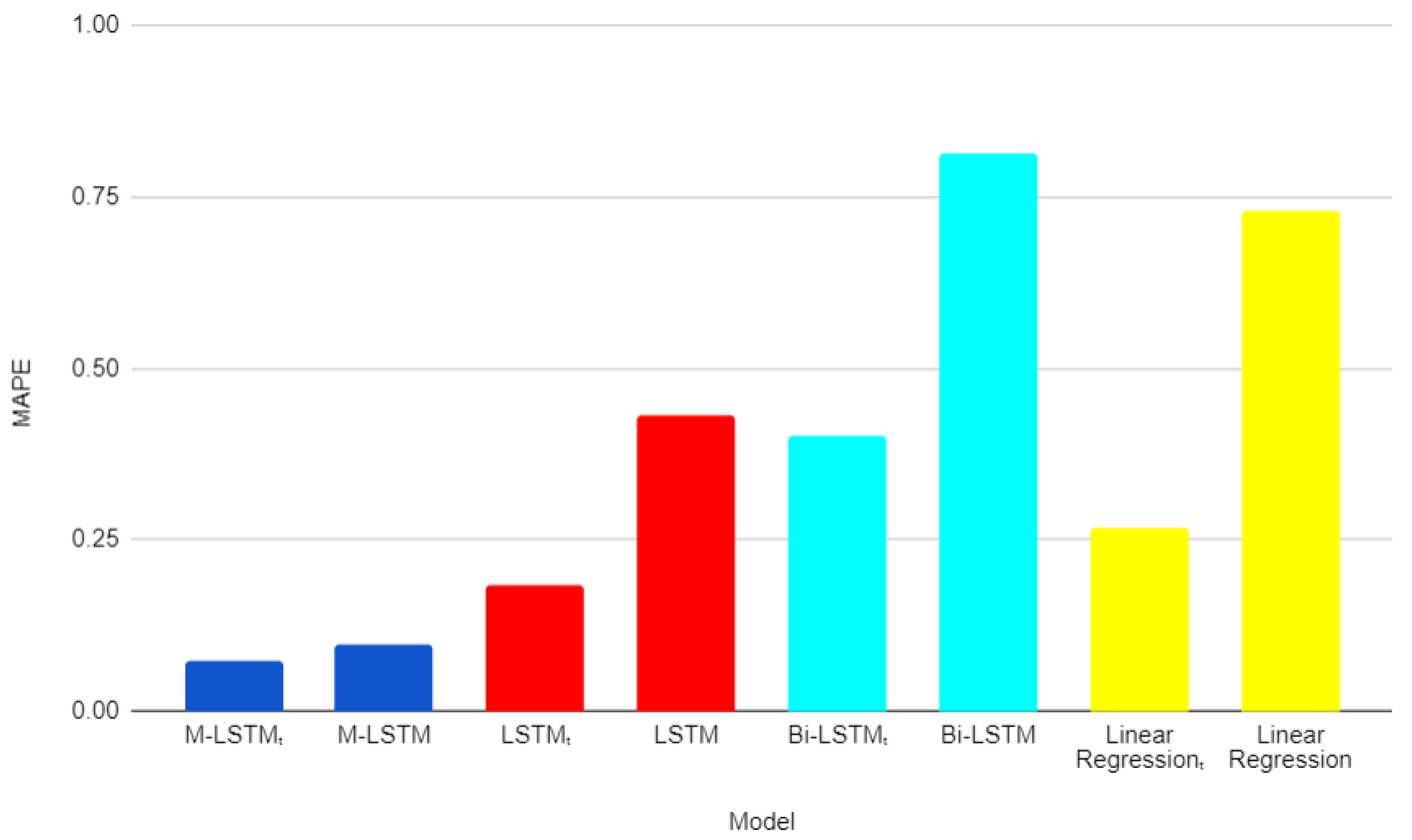 Preprints 75240 g011