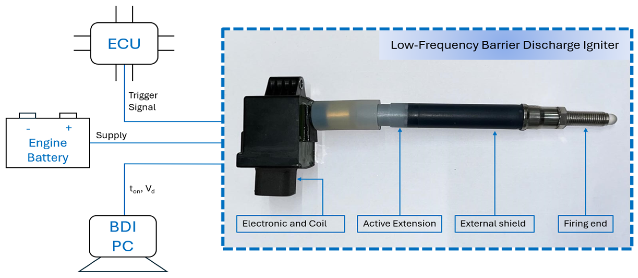 Preprints 100366 g001